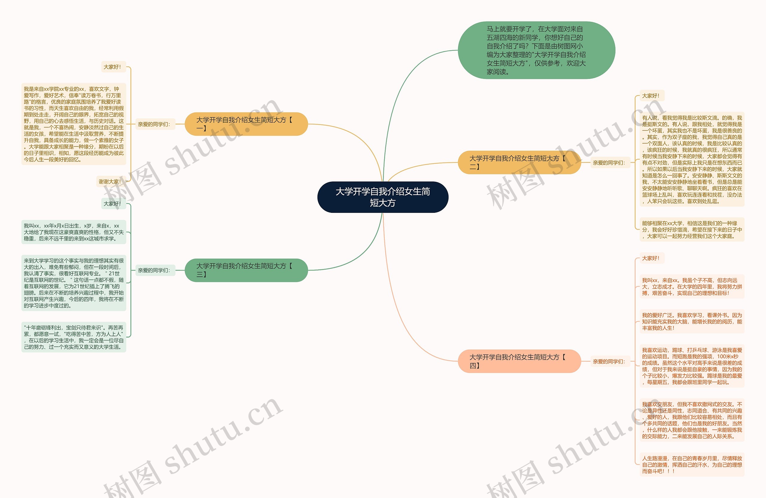 大学开学自我介绍女生简短大方思维导图