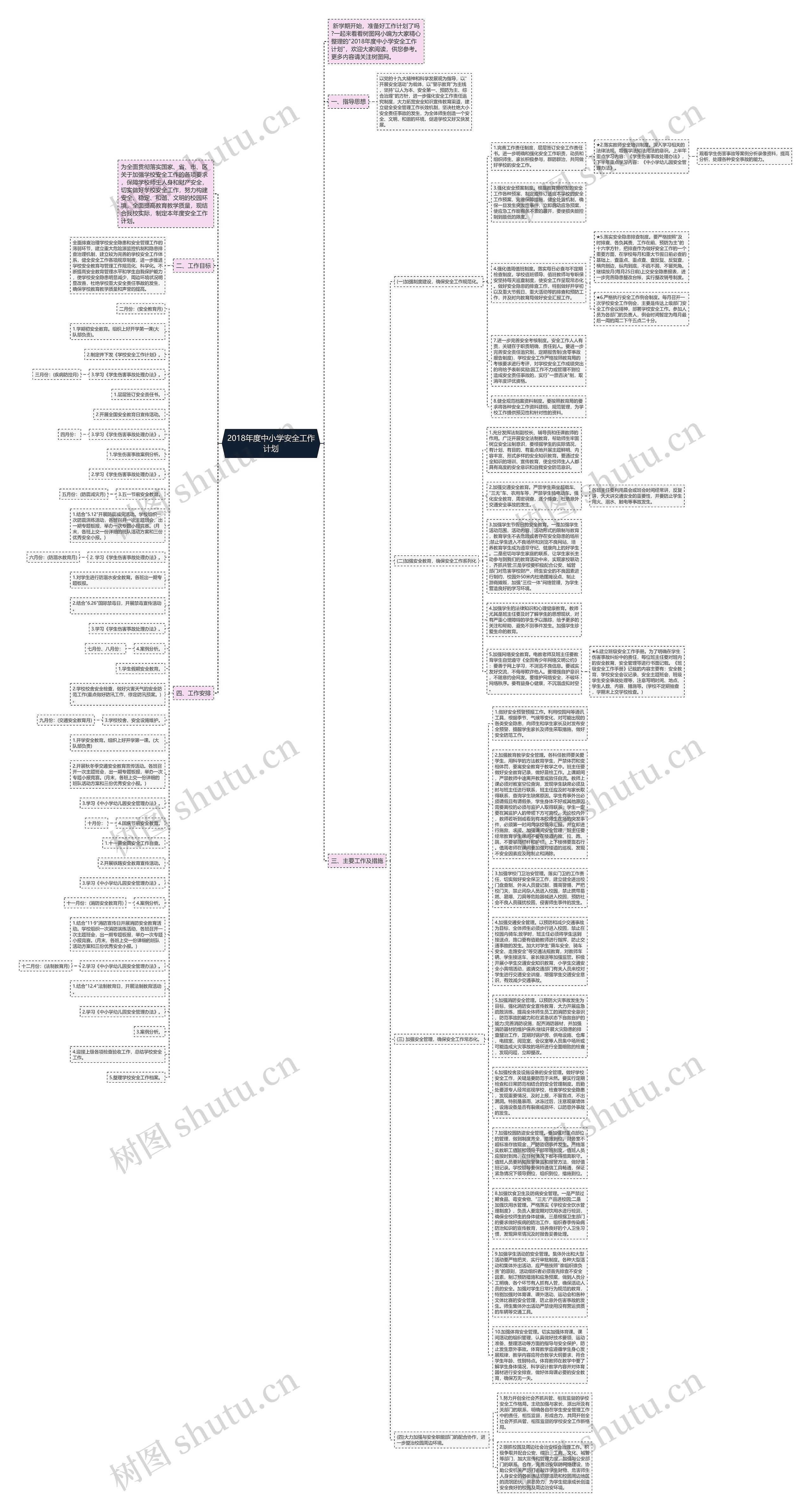 2018年度中小学安全工作计划思维导图