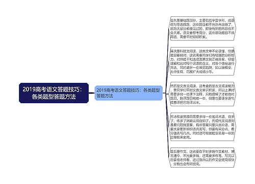 2019高考语文答题技巧：各类题型答题方法