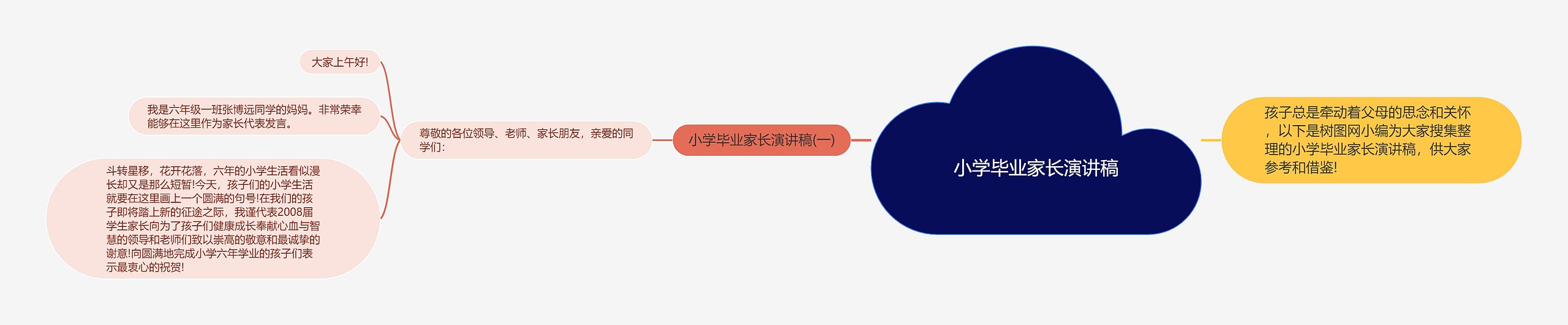 小学毕业家长演讲稿