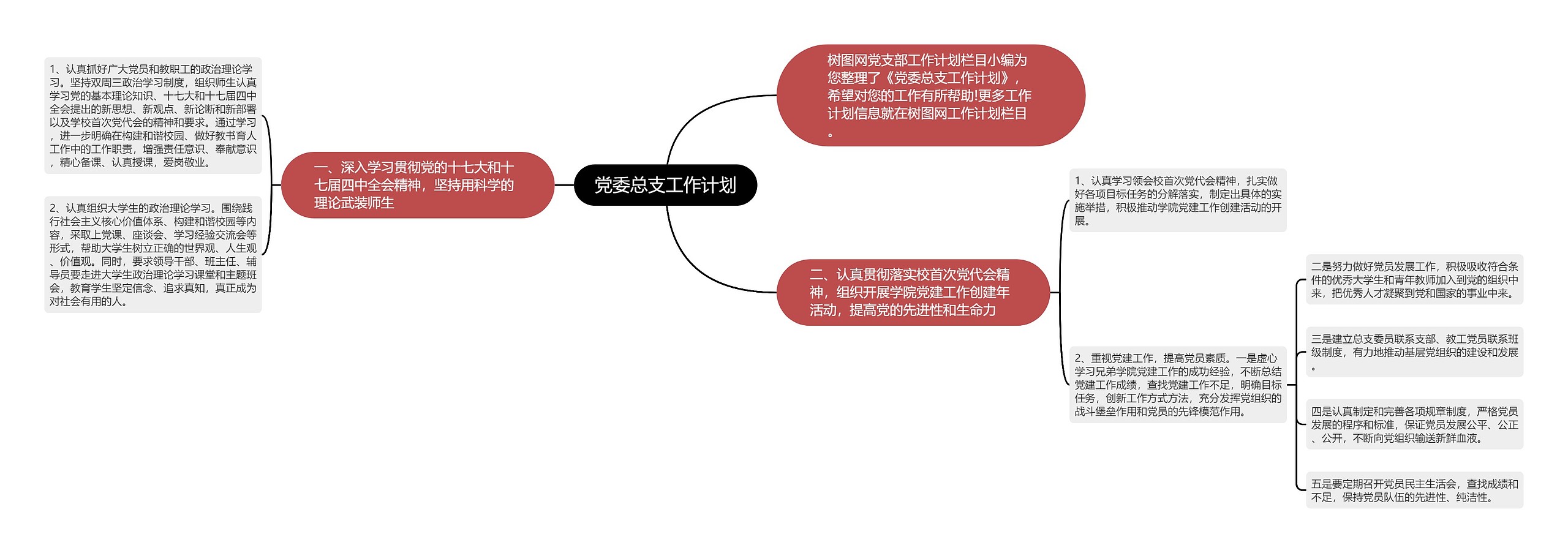 党委总支工作计划思维导图