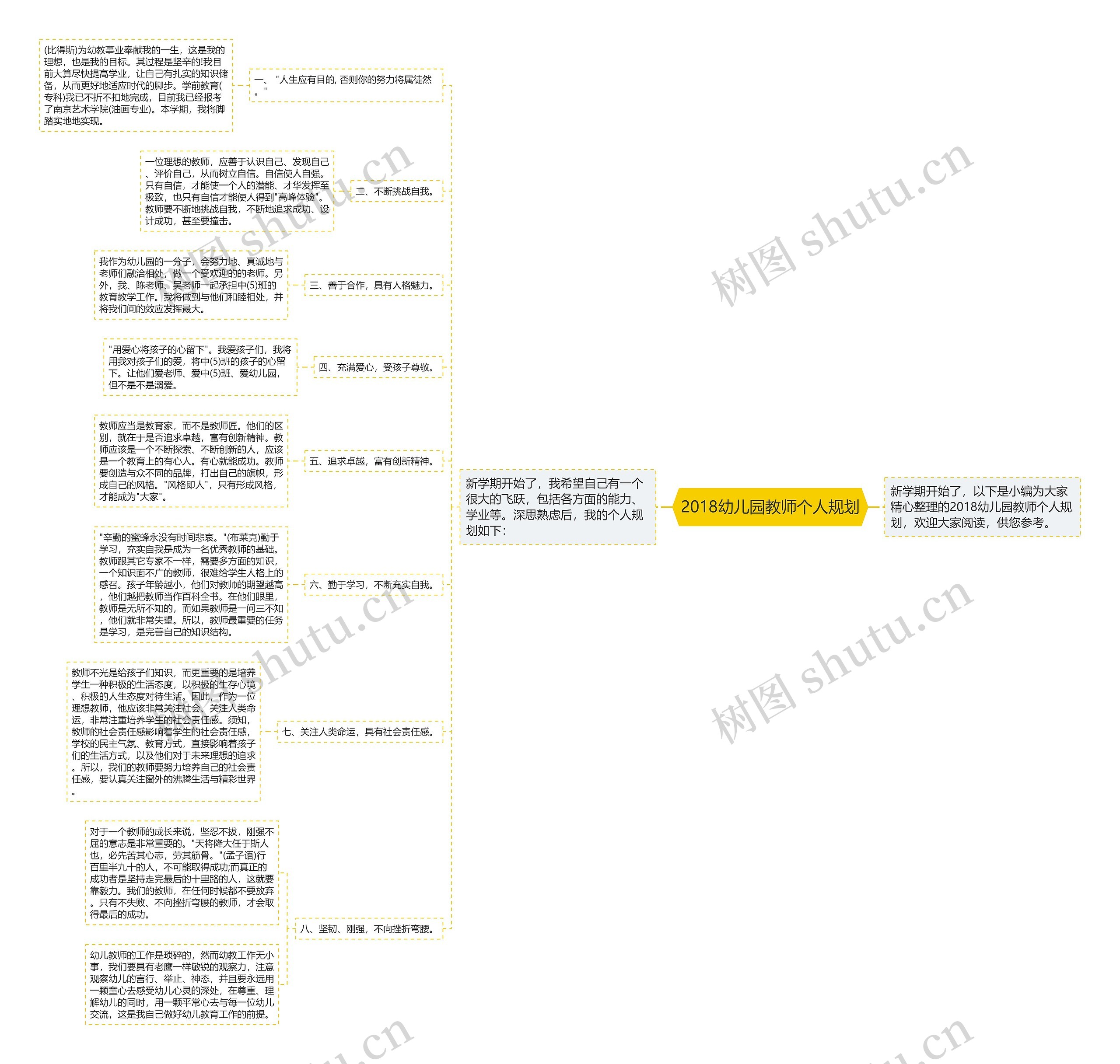 2018幼儿园教师个人规划思维导图
