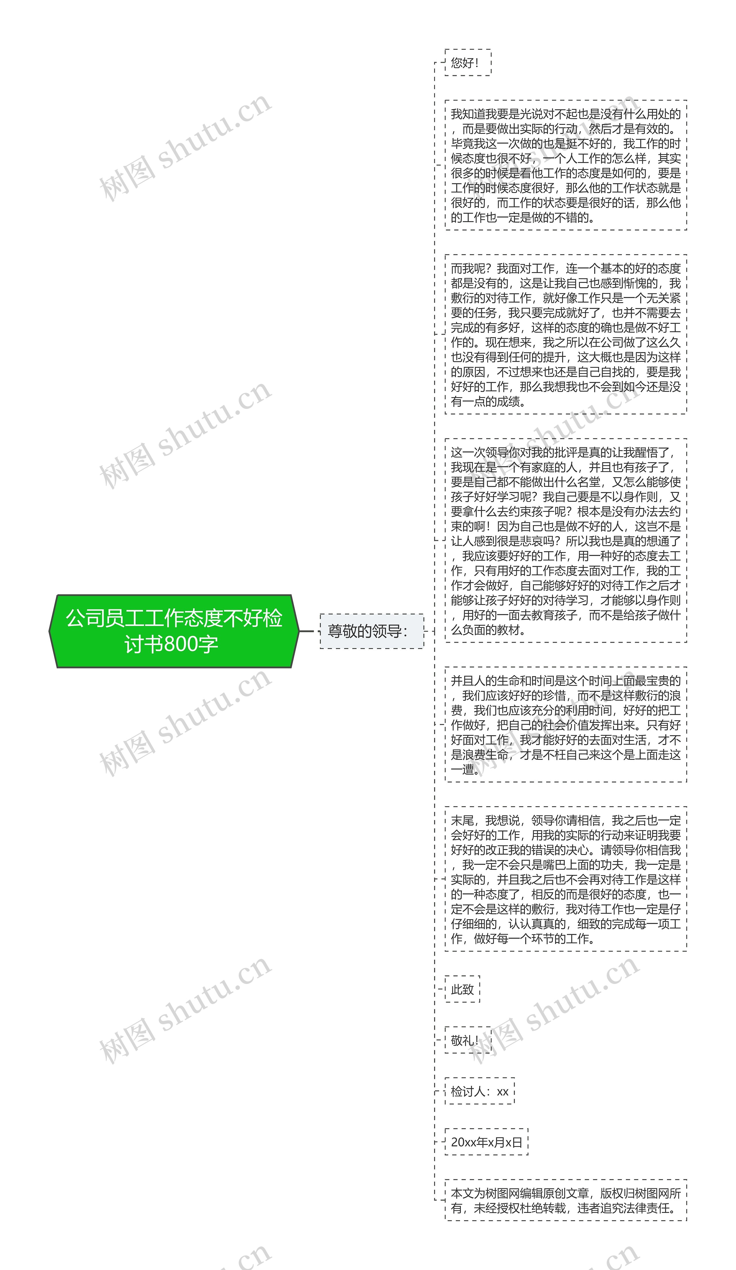 公司员工工作态度不好检讨书800字 