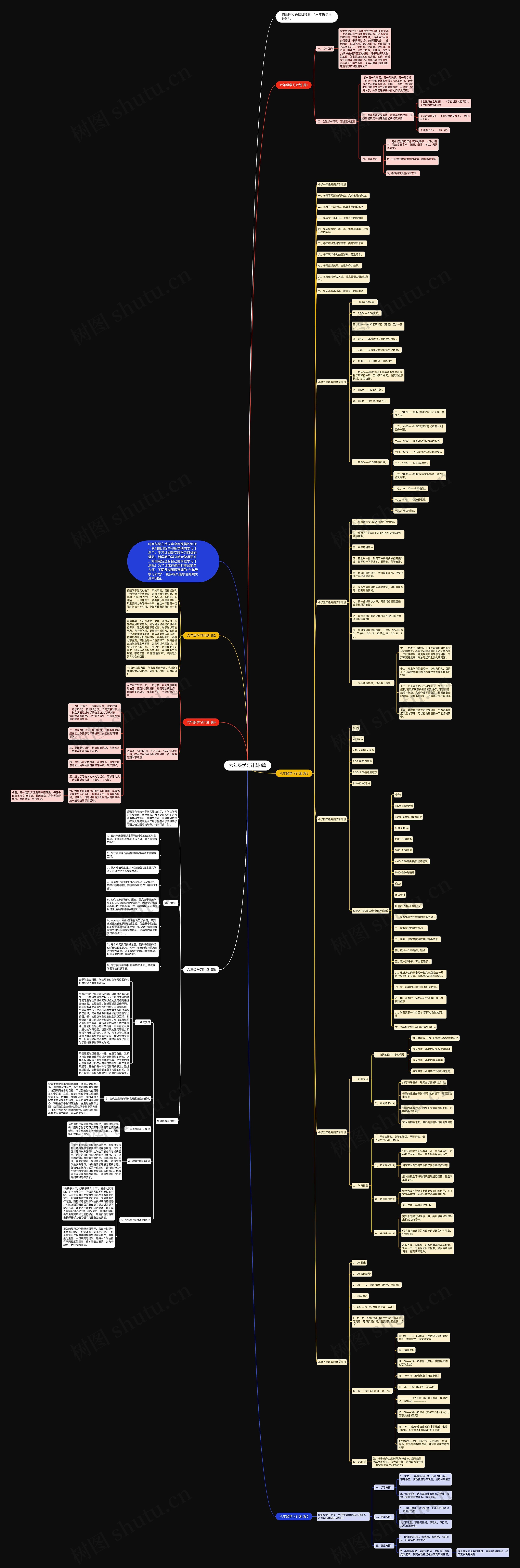 六年级学习计划6篇思维导图