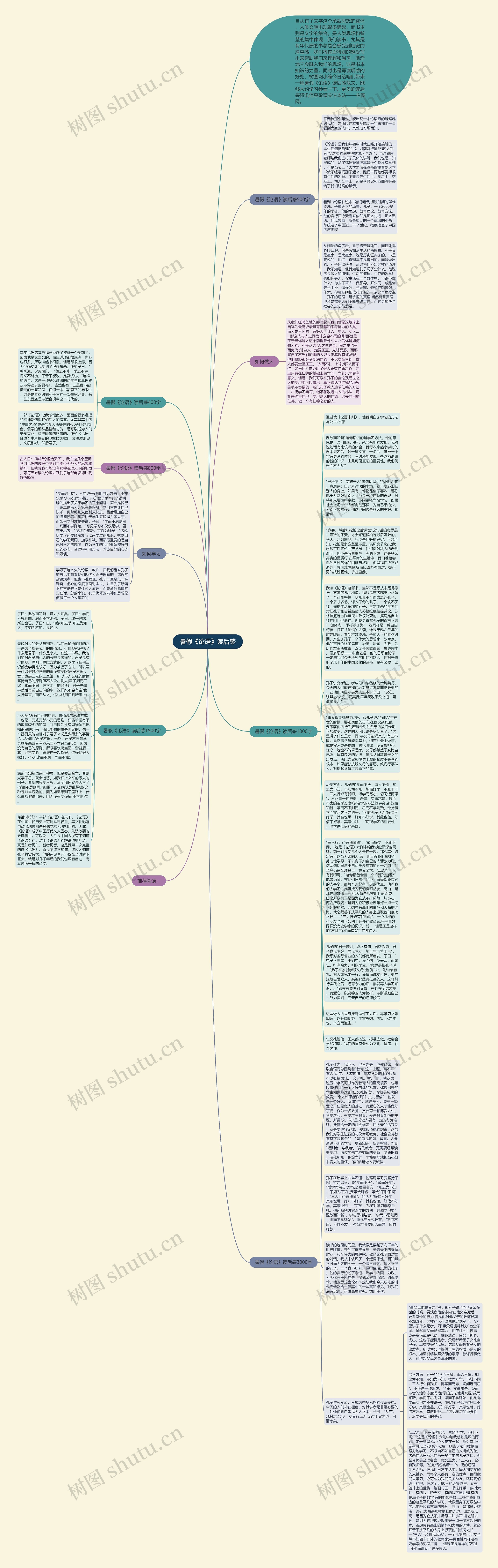 暑假《论语》读后感思维导图