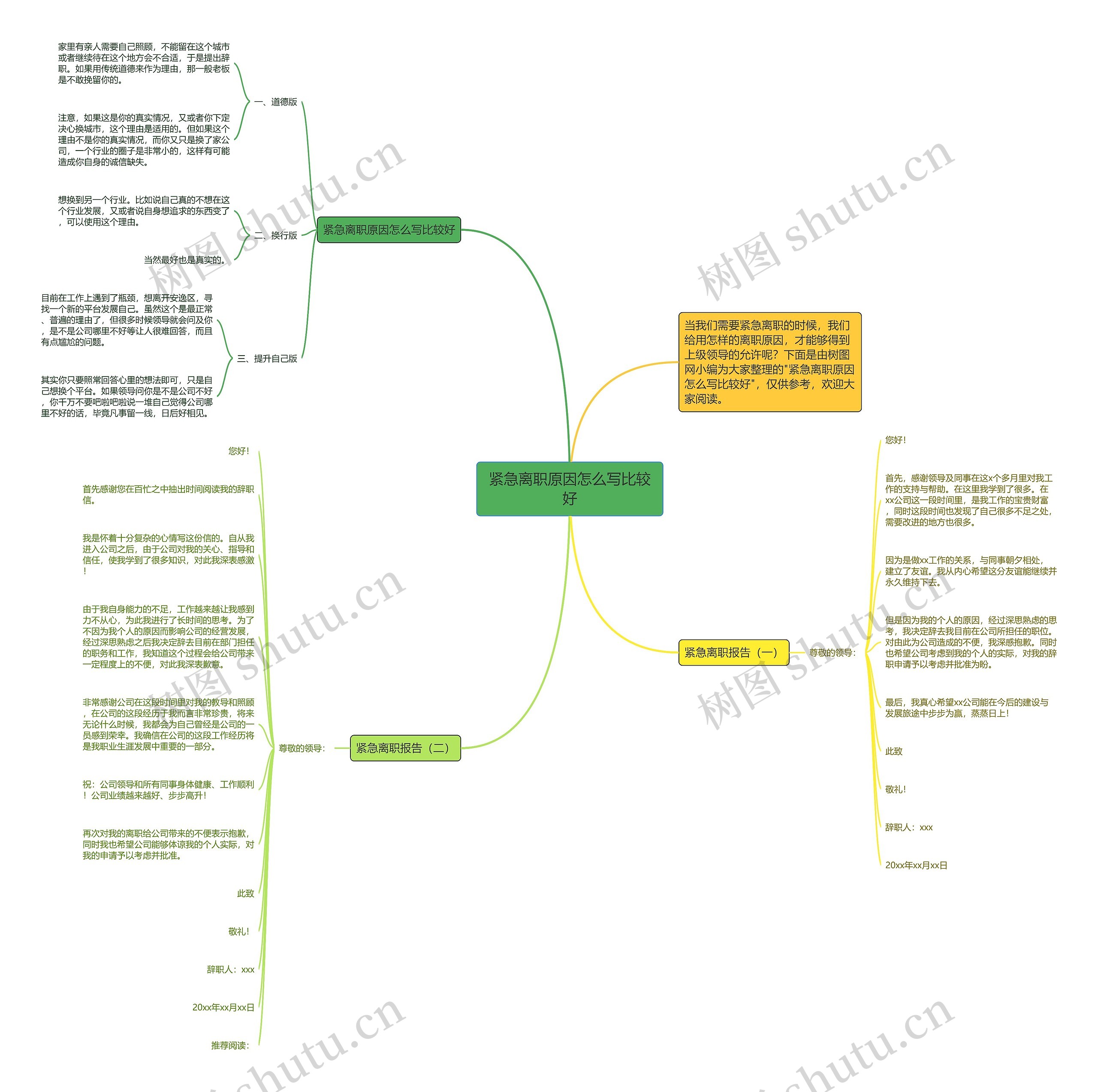 紧急离职原因怎么写比较好思维导图