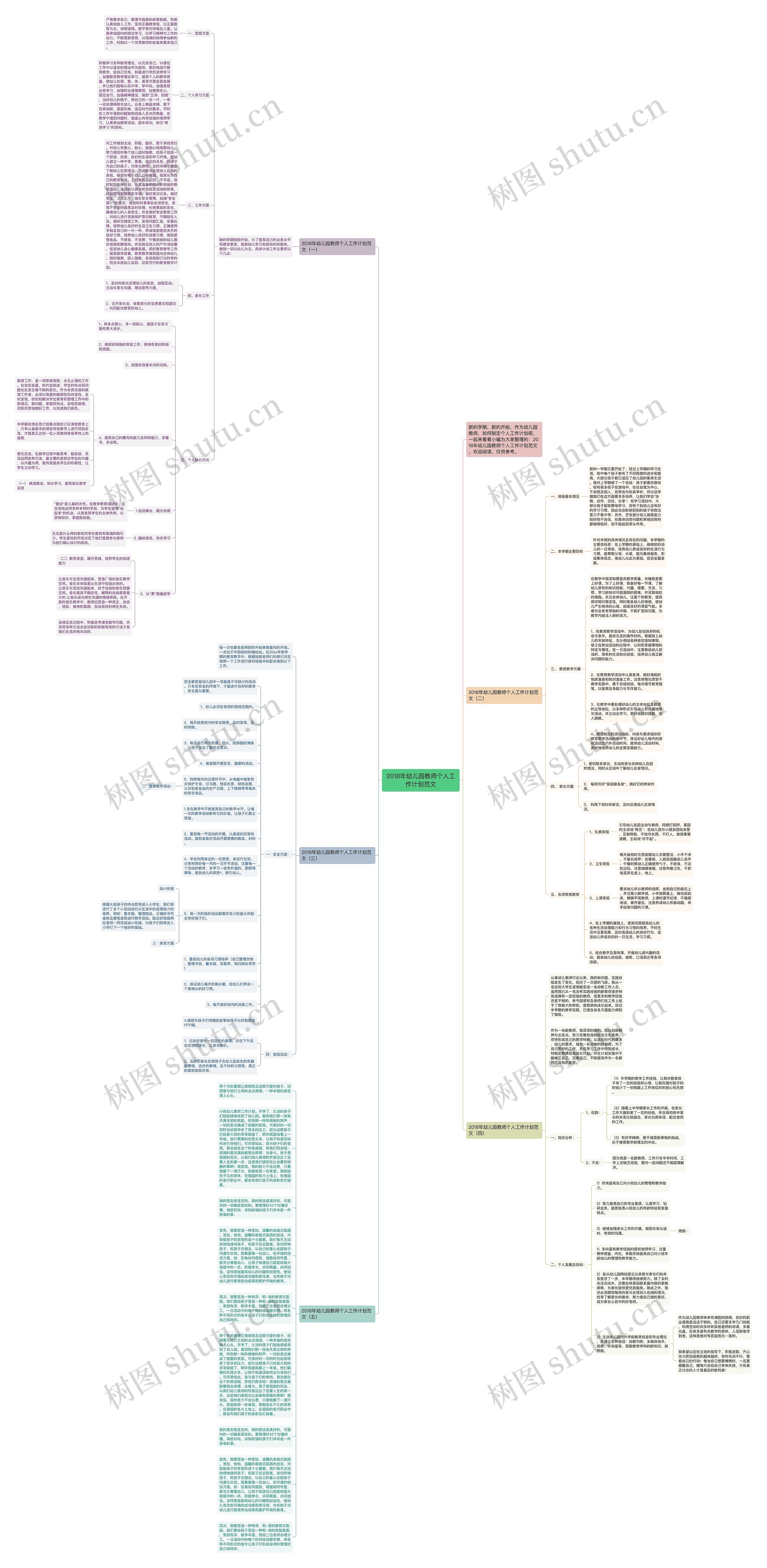 2018年幼儿园教师个人工作计划范文思维导图