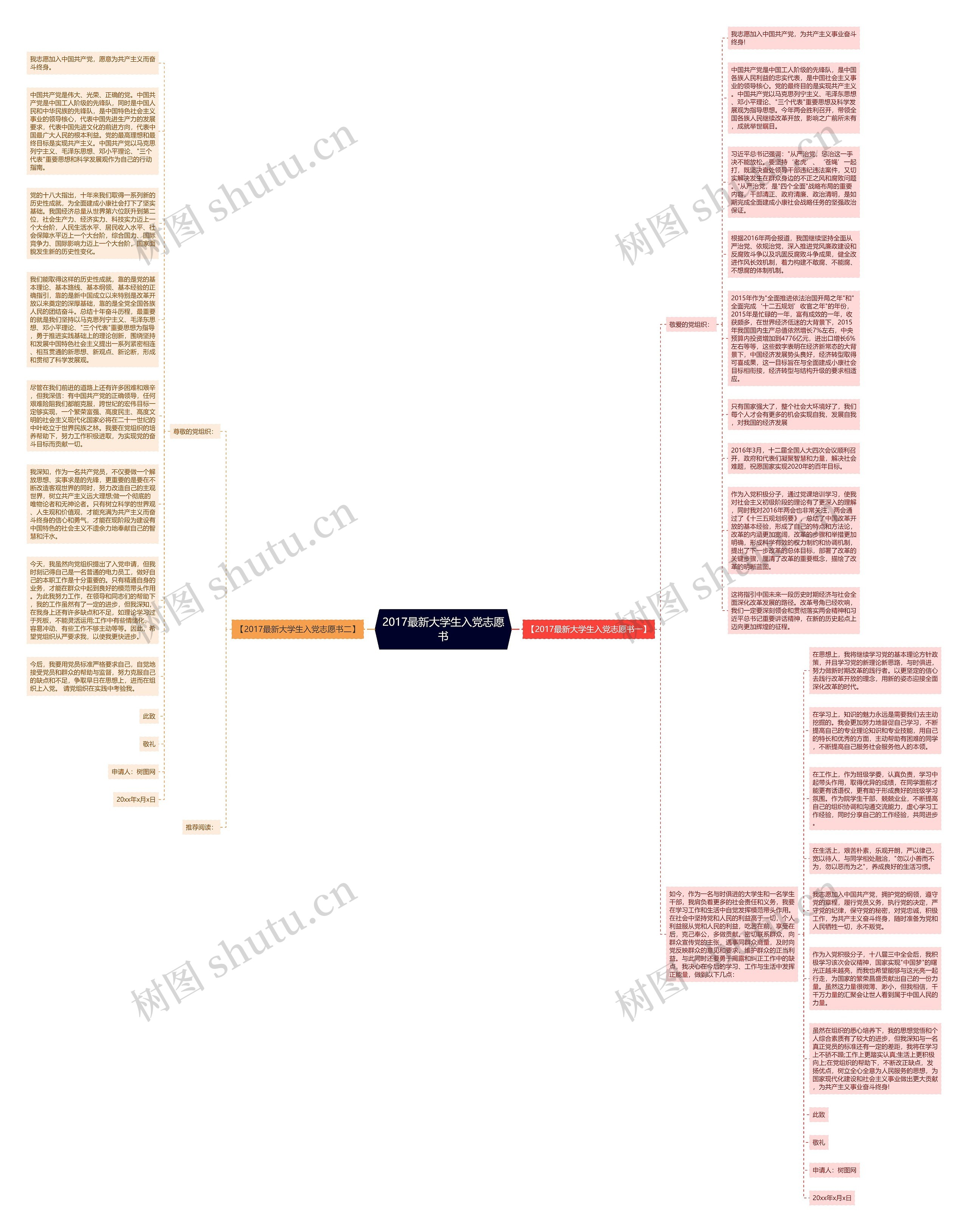 2017最新大学生入党志愿书思维导图