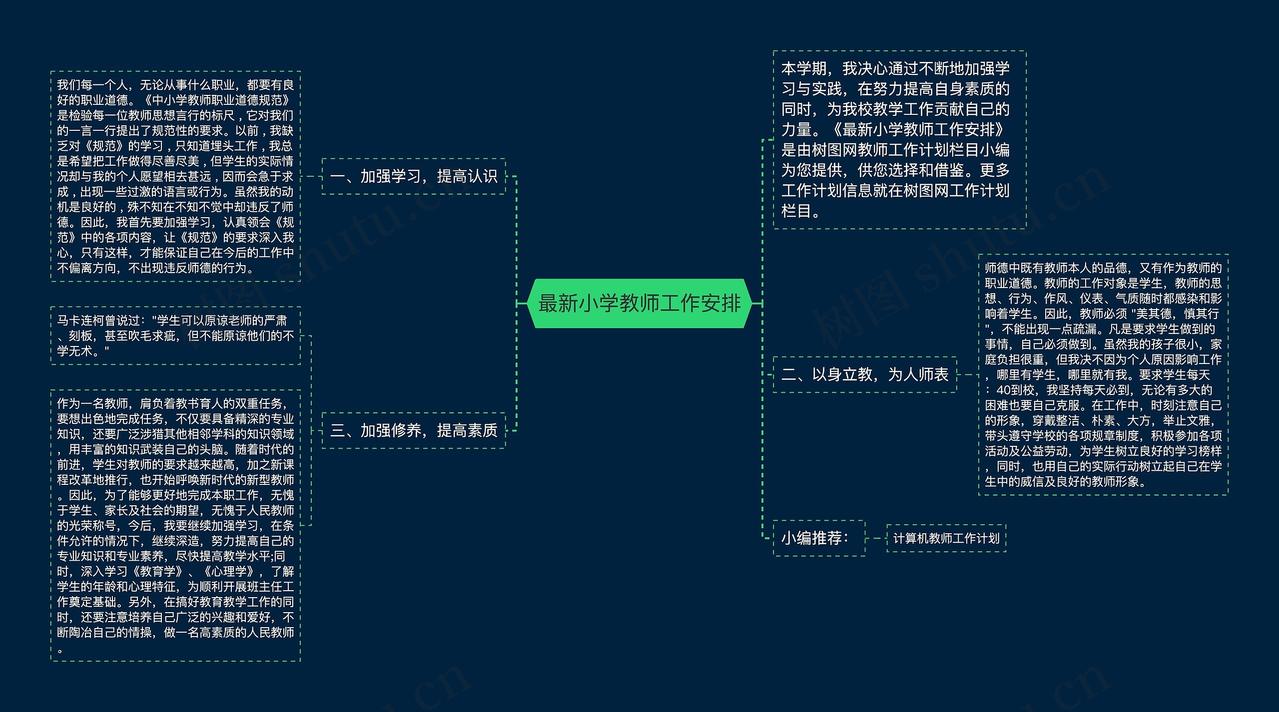 最新小学教师工作安排思维导图