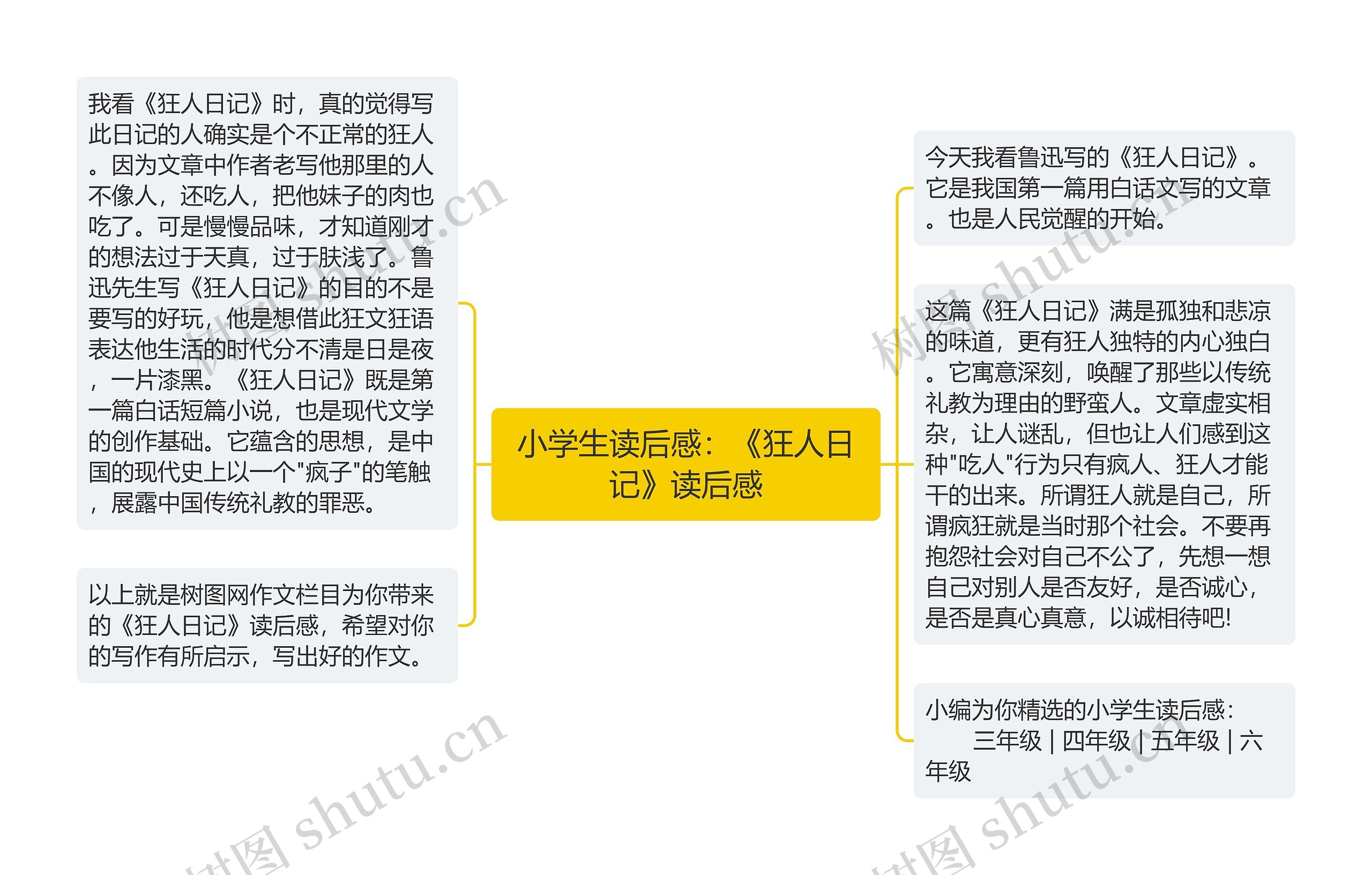 小学生读后感：《狂人日记》读后感