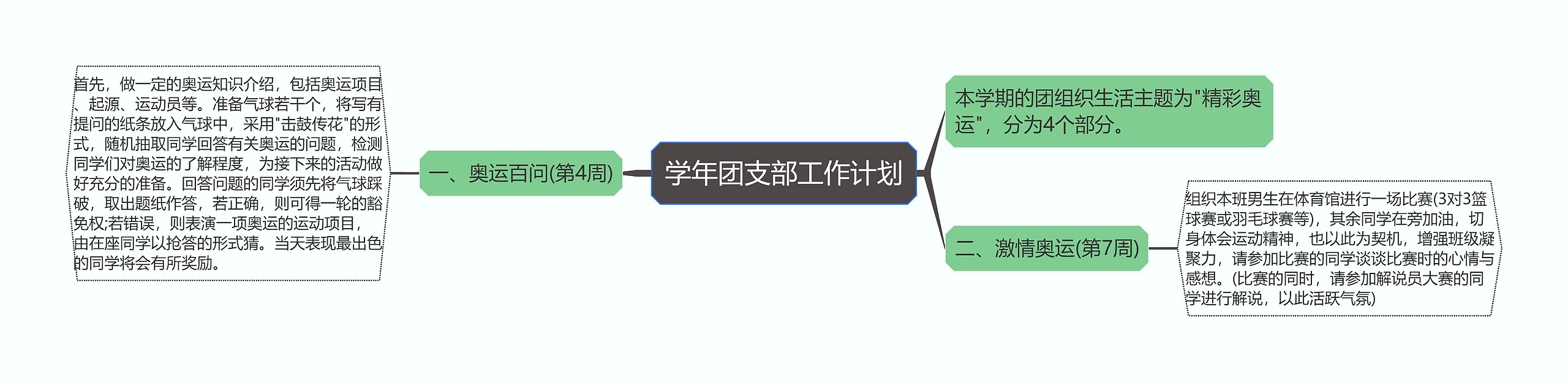 学年团支部工作计划思维导图