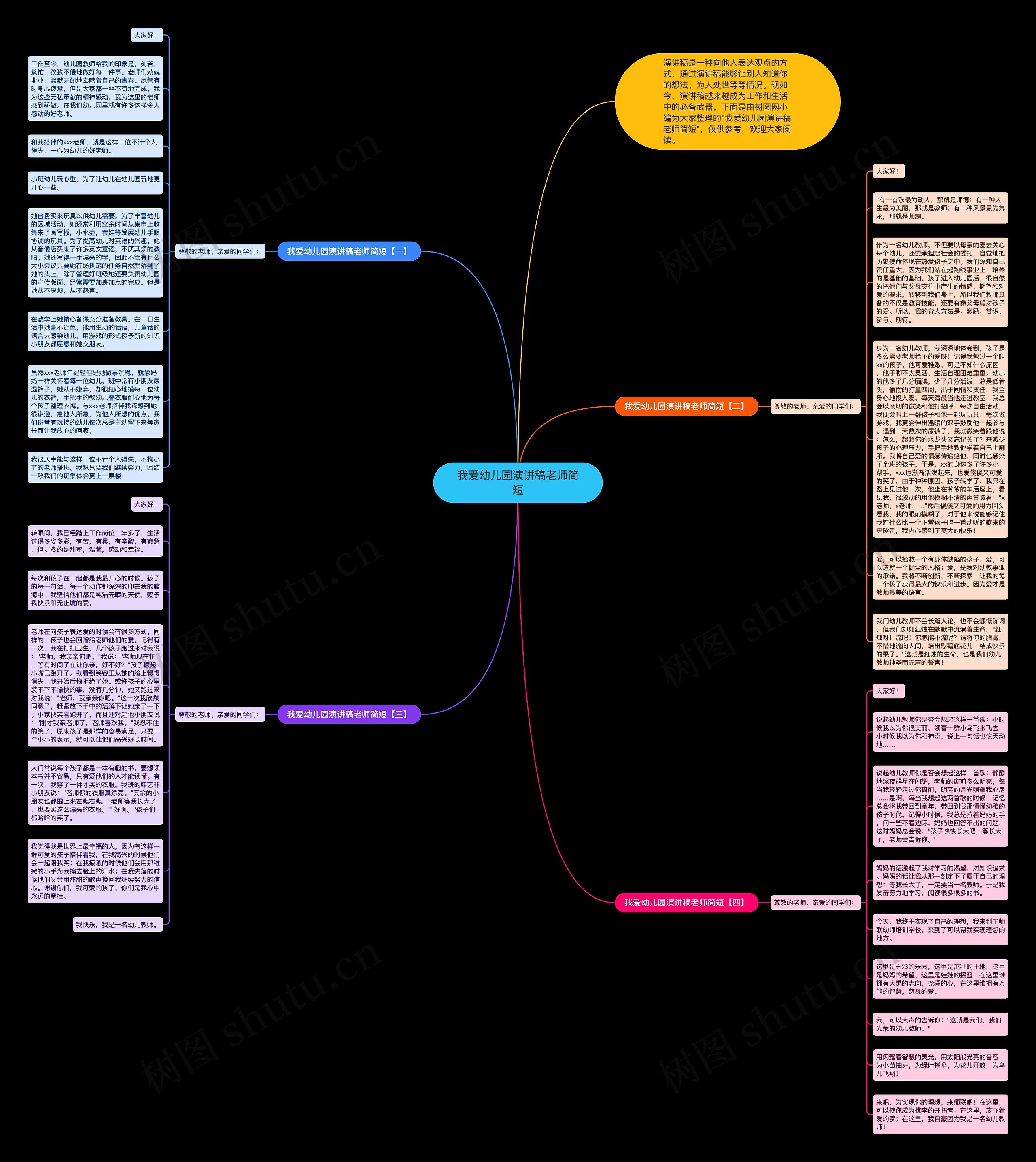 我爱幼儿园演讲稿老师简短思维导图高清图 我爱幼儿园演讲稿老师简短思维导图
