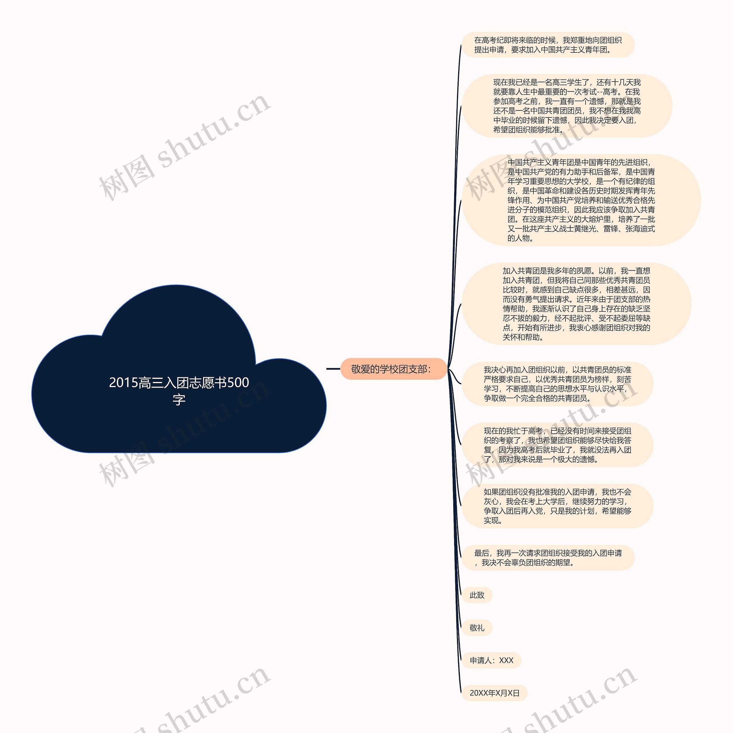 2015高三入团志愿书500字思维导图