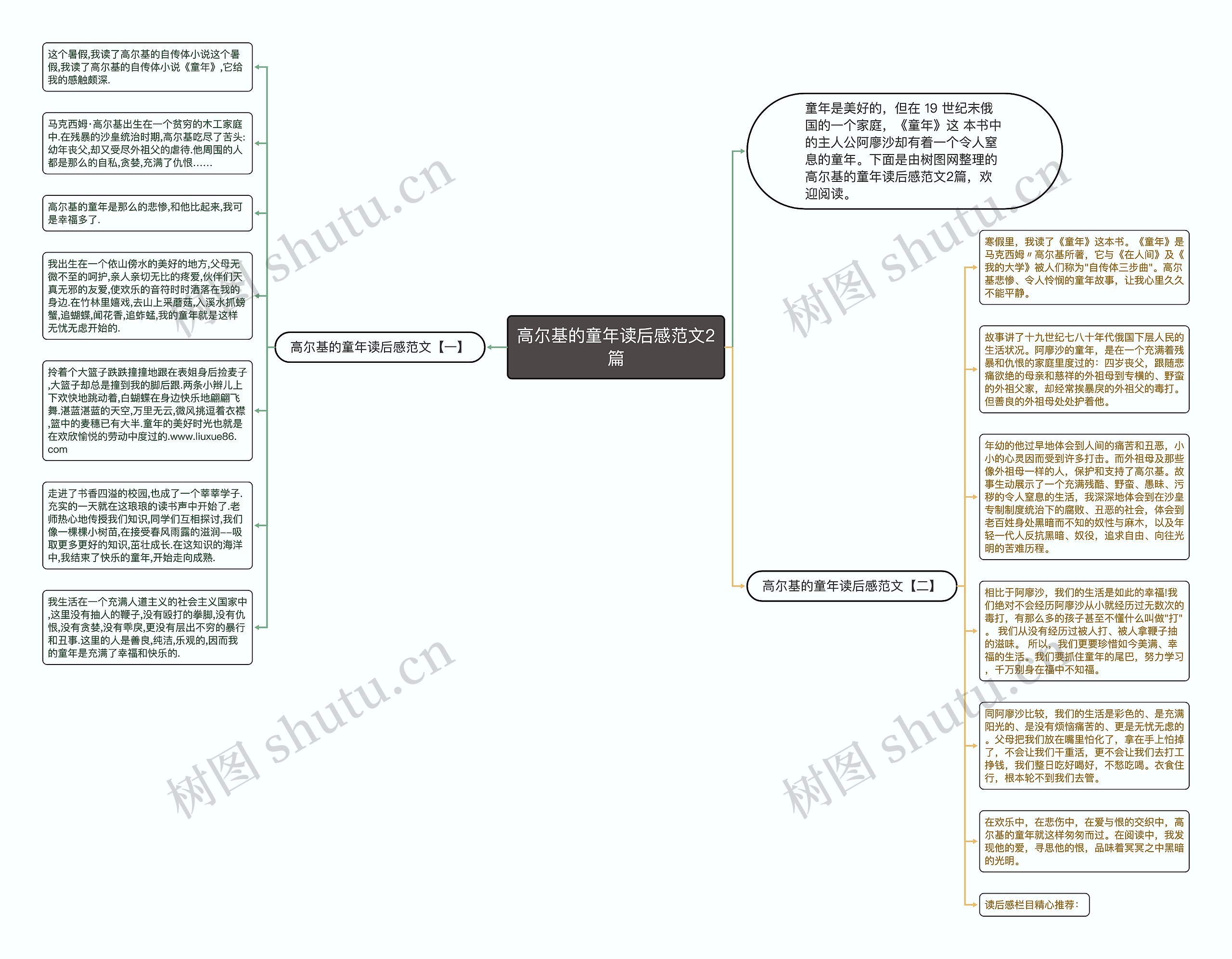 高尔基的童年读后感范文2篇思维导图