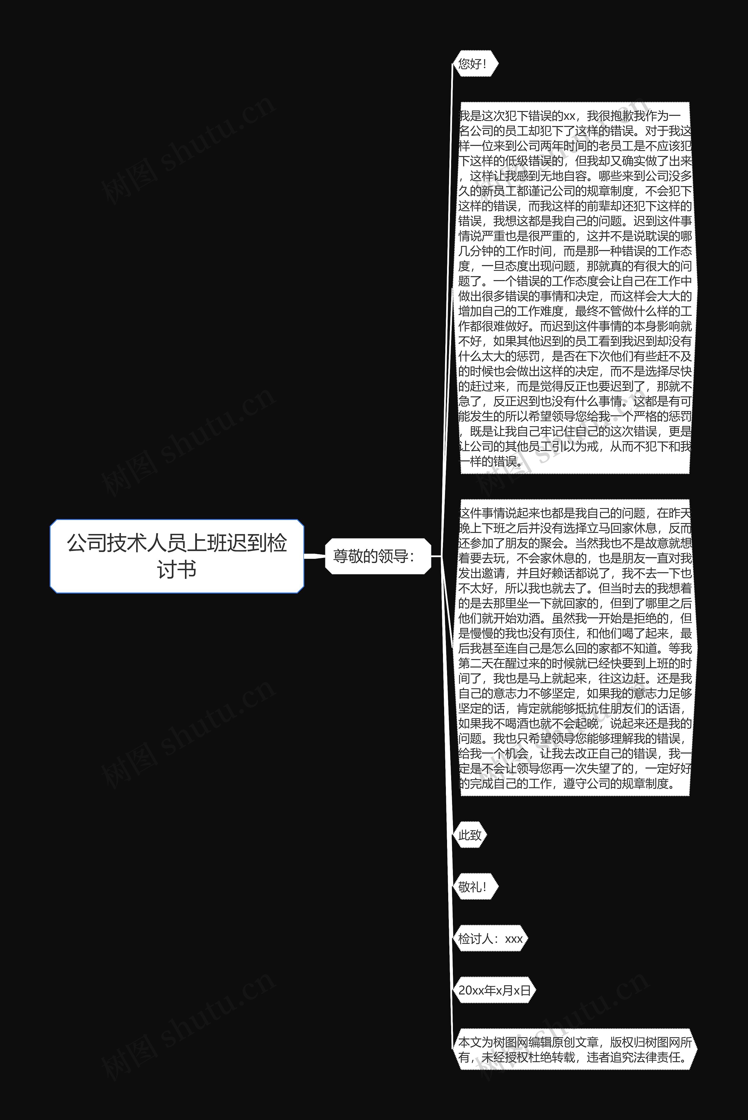 公司技术人员上班迟到检讨书思维导图