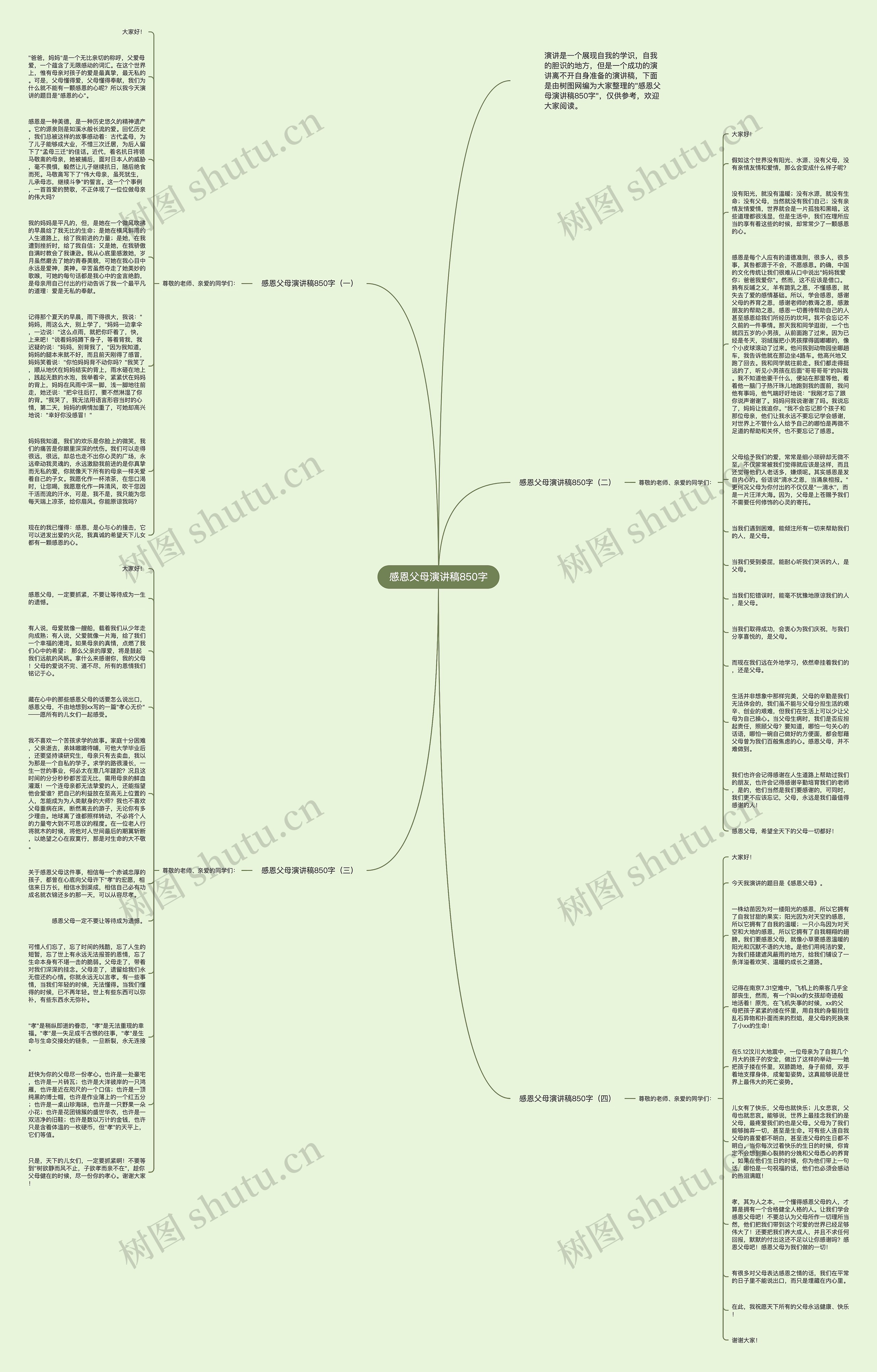 感恩父母演讲稿850字思维导图