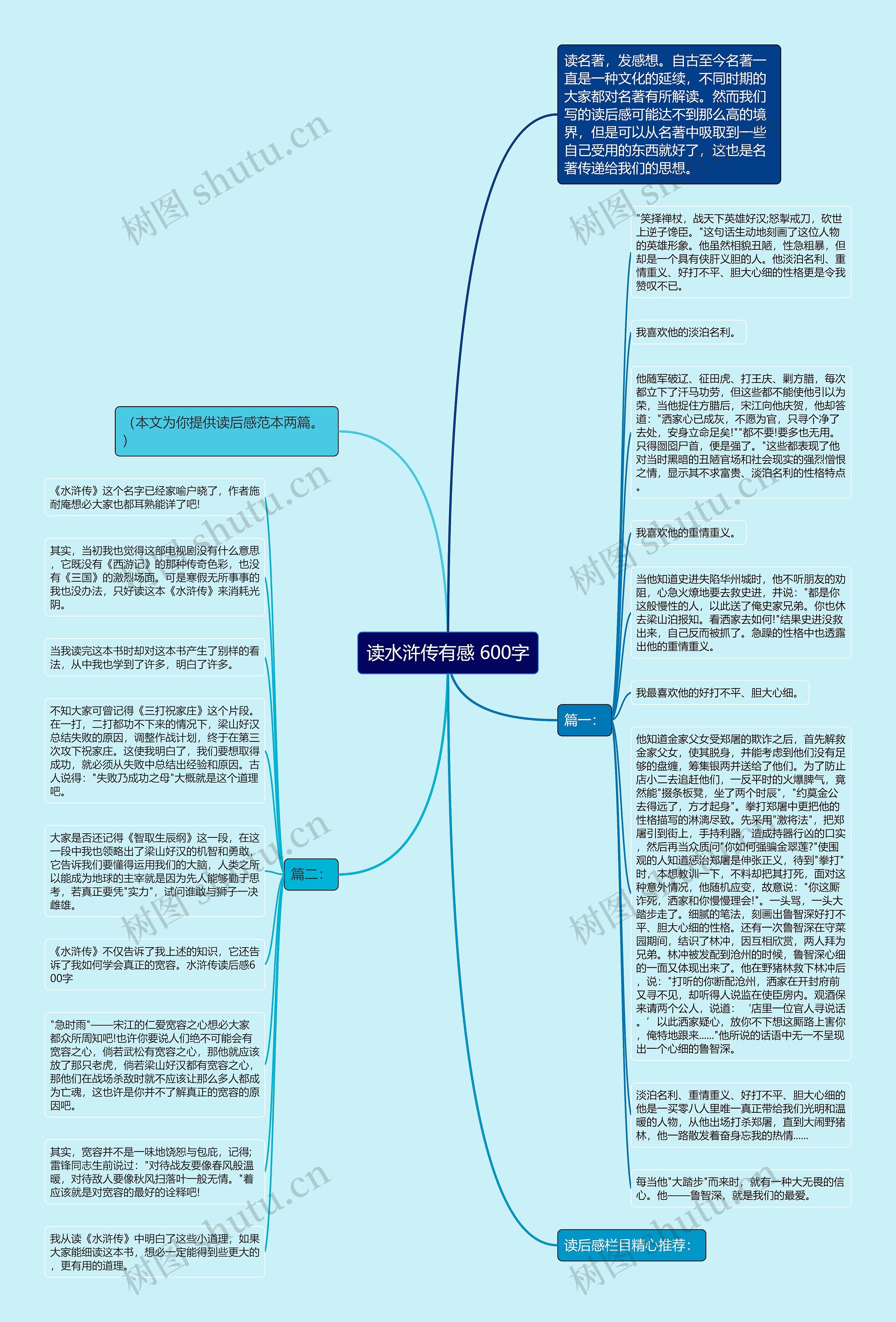读水浒传有感 600字思维导图