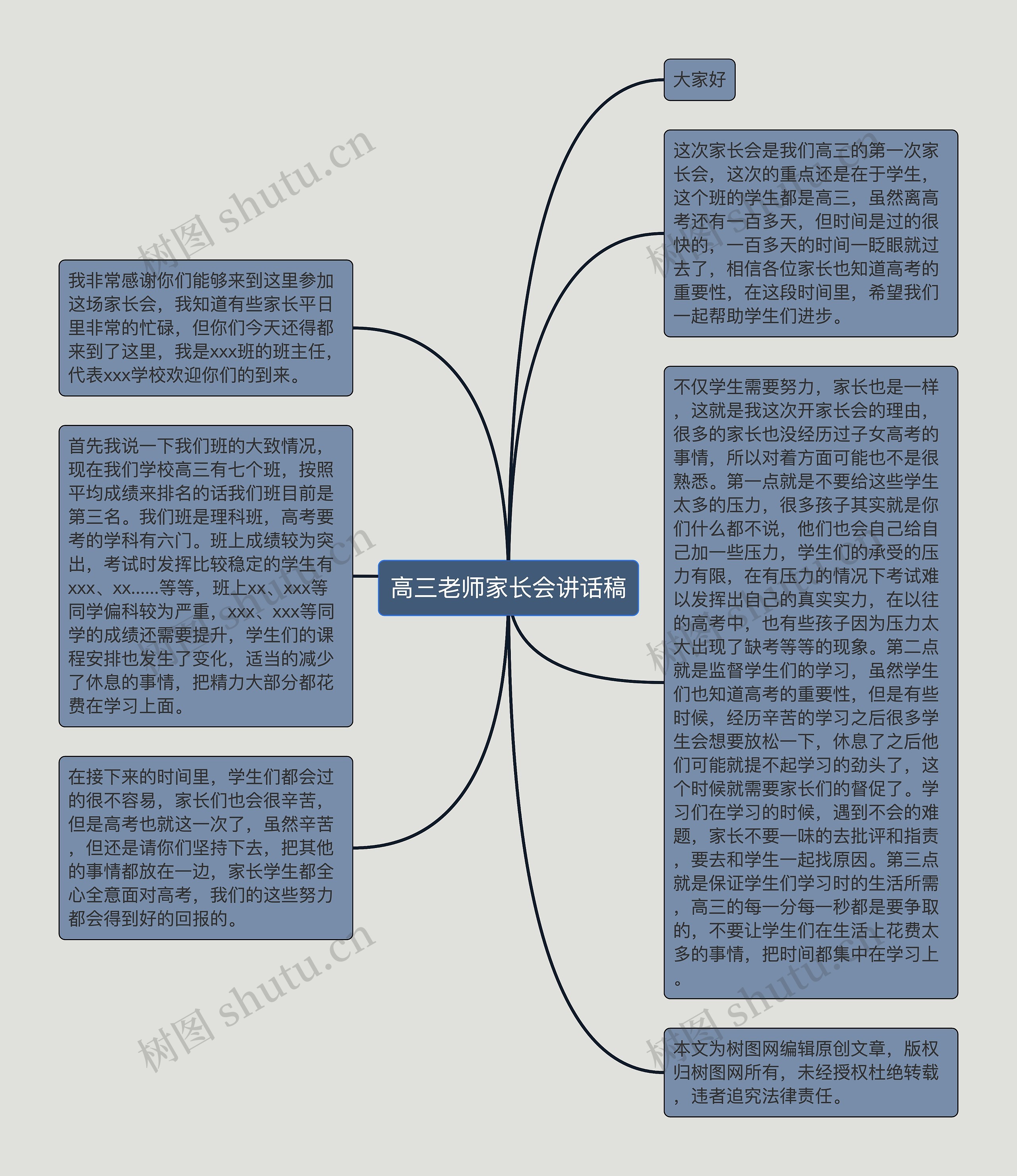 高三老师家长会讲话稿思维导图