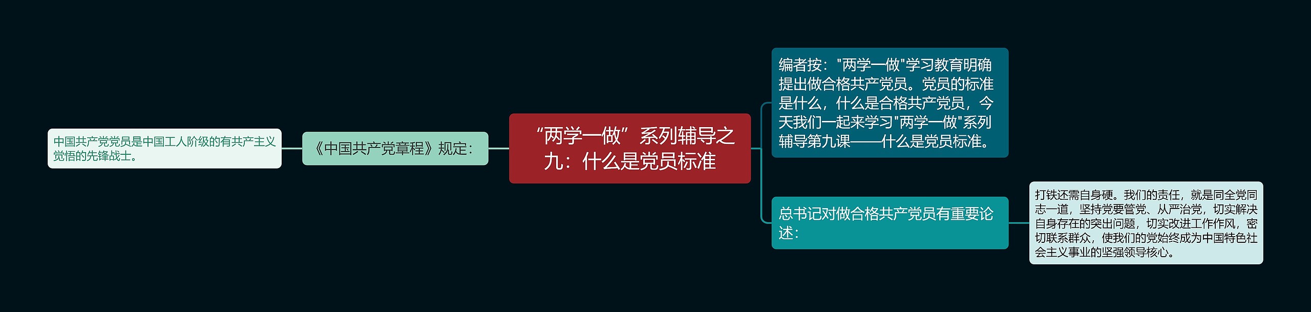 “两学一做”系列辅导之九：什么是党员标准思维导图