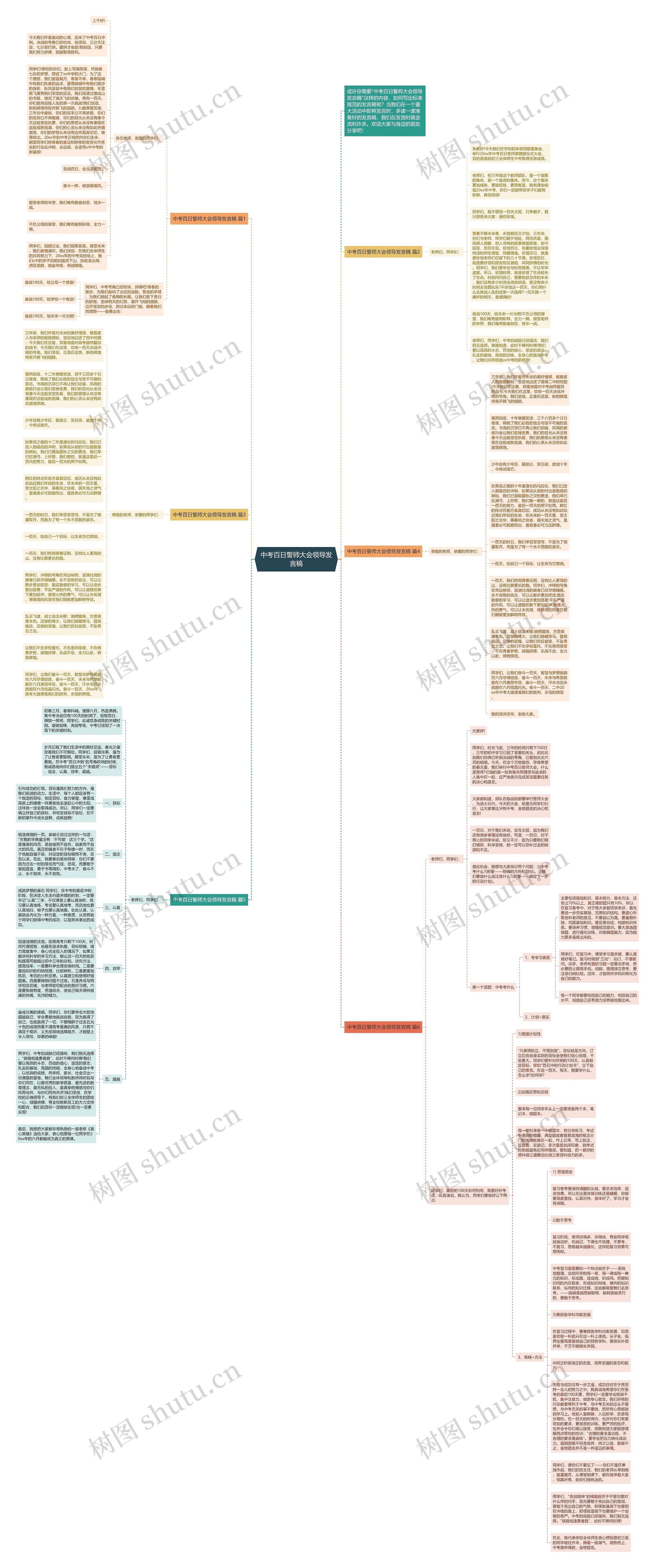 中考百日誓师大会领导发言稿思维导图