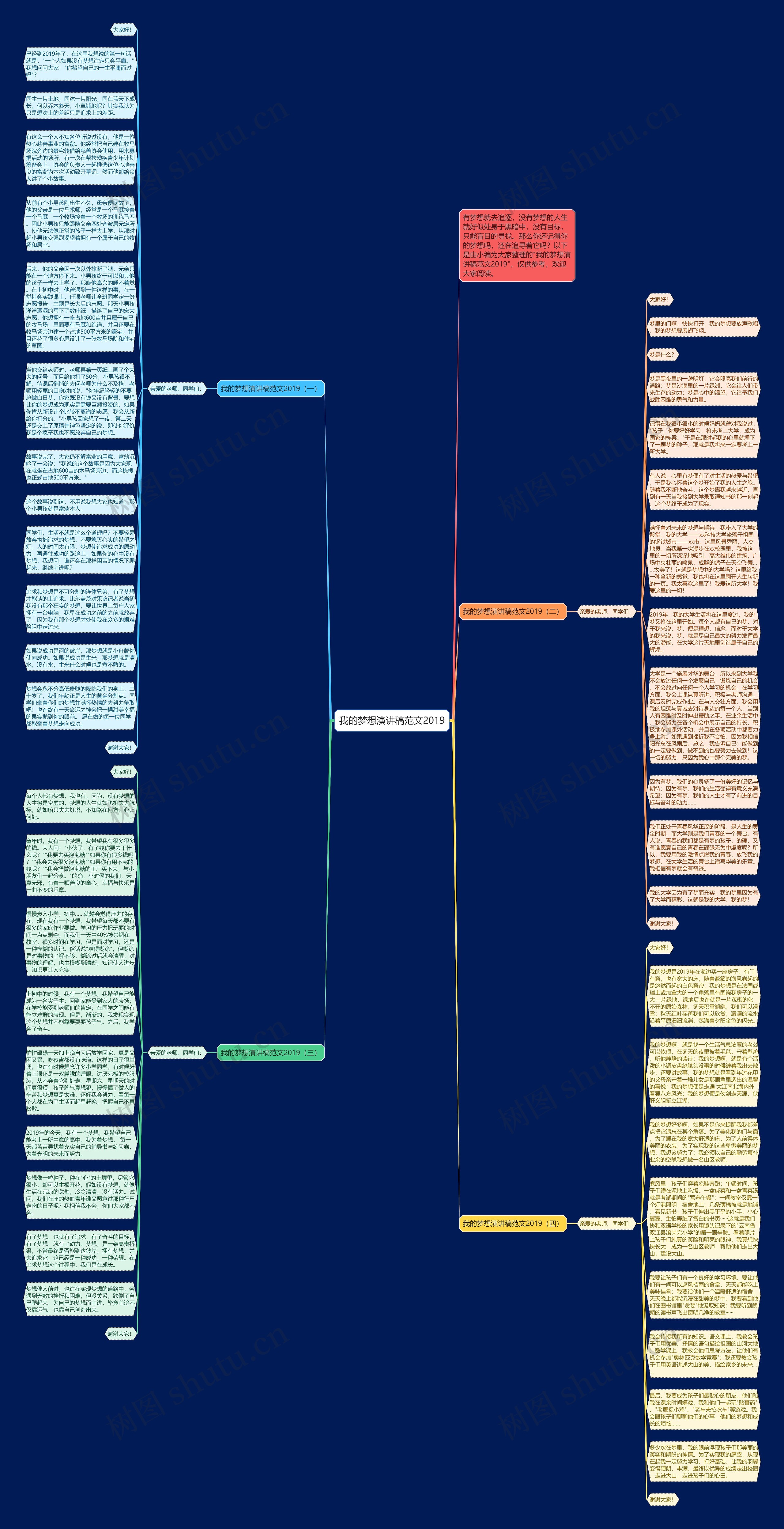 我的梦想演讲稿范文2019思维导图