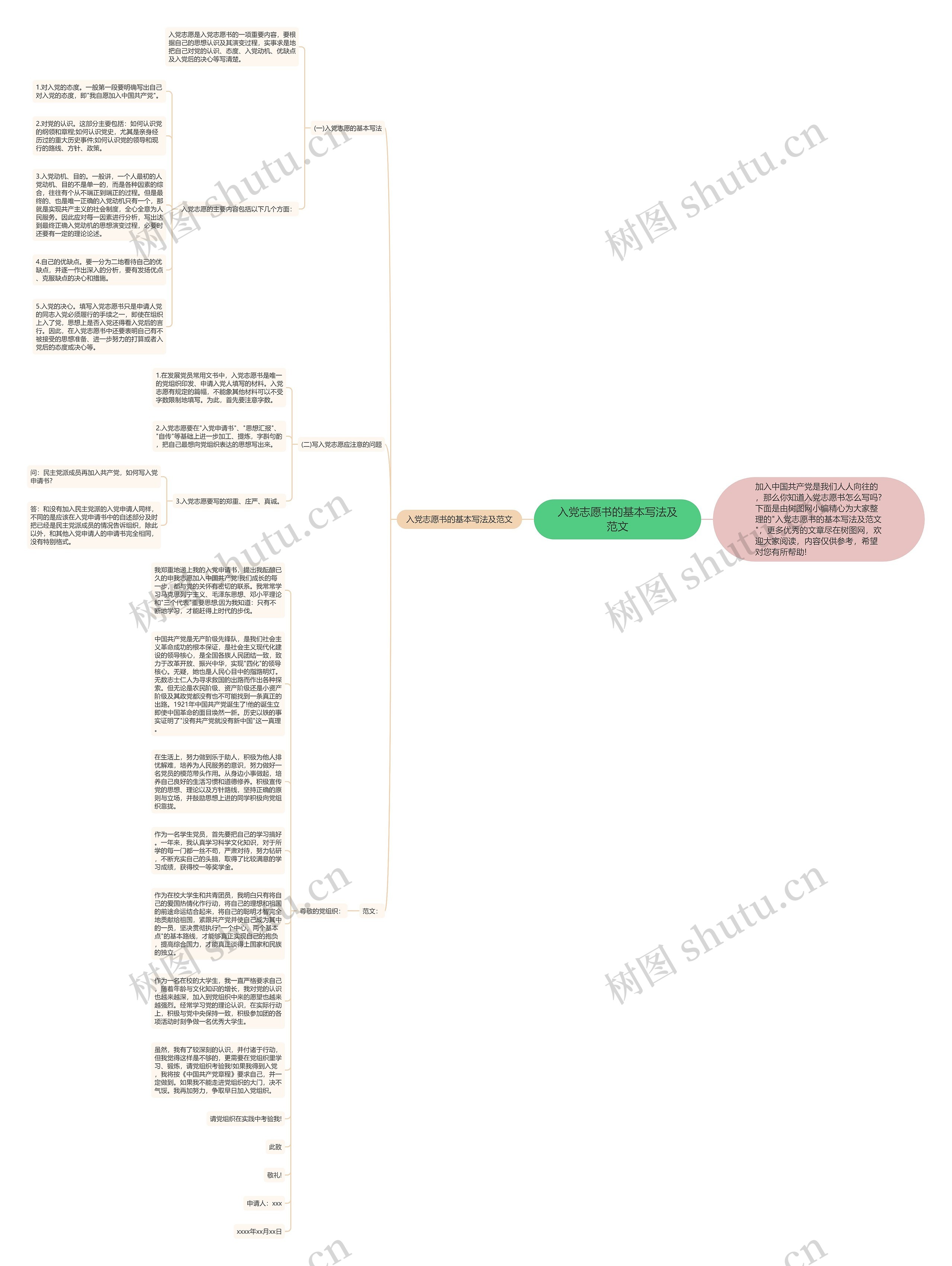 入党志愿书的基本写法及范文思维导图