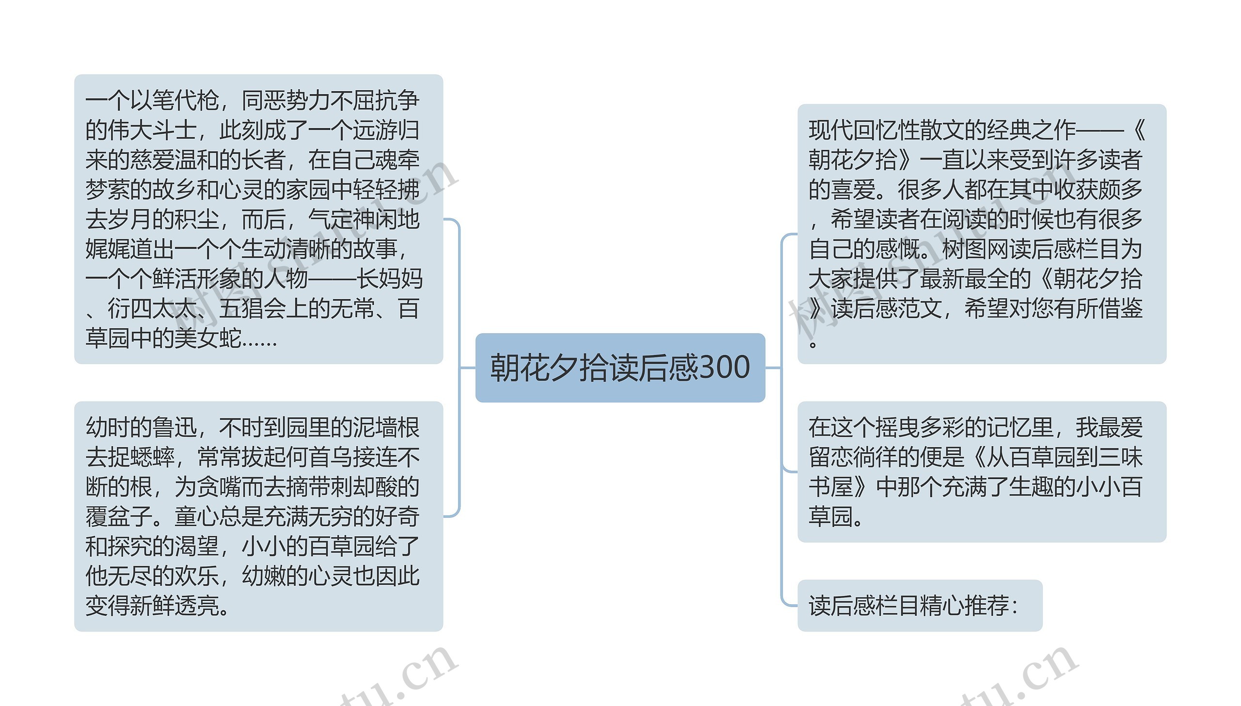 朝花夕拾读后感300思维导图