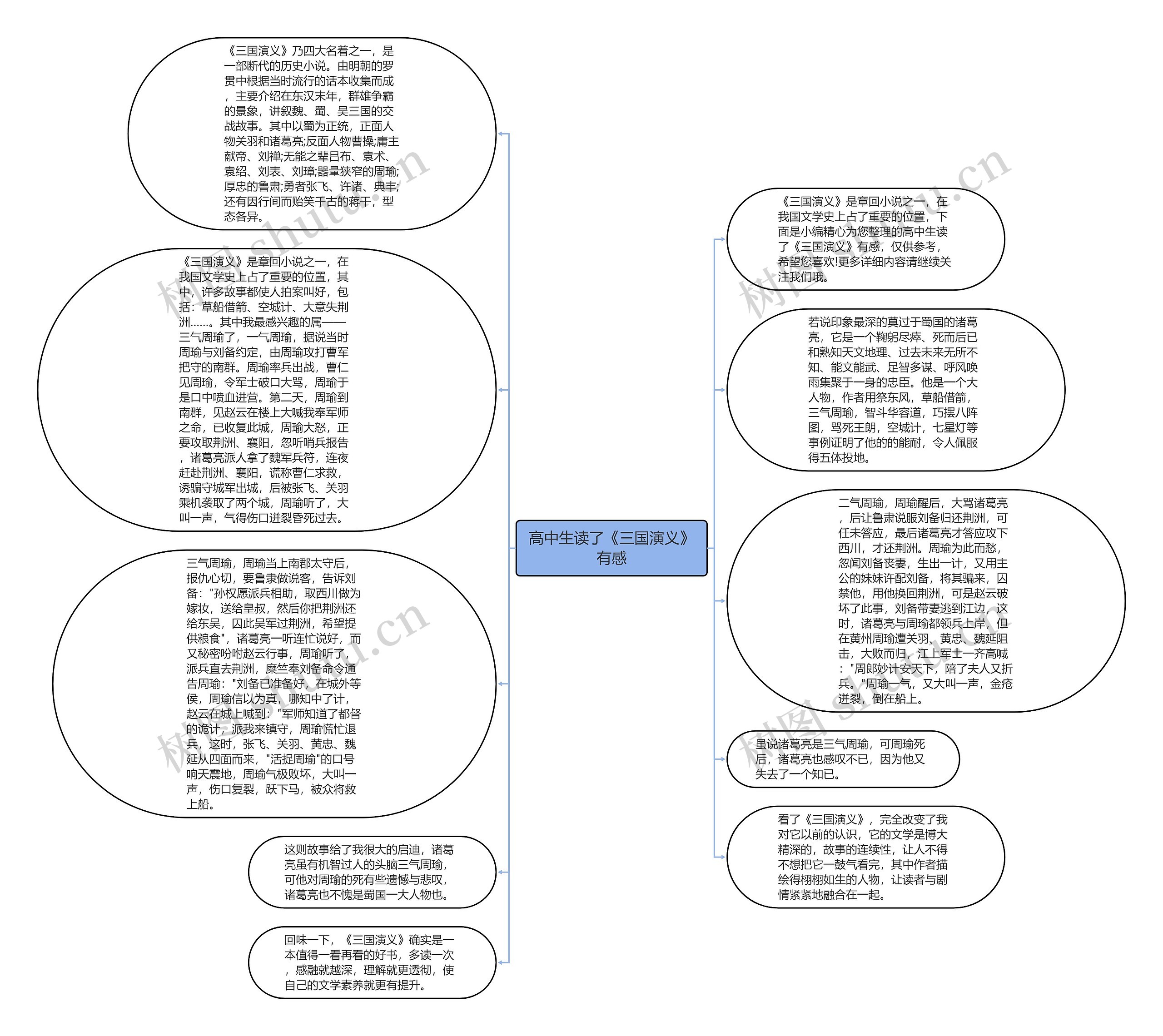高中生读了《三国演义》有感思维导图高清图 高中生读了《三国演义》有感思维导图
