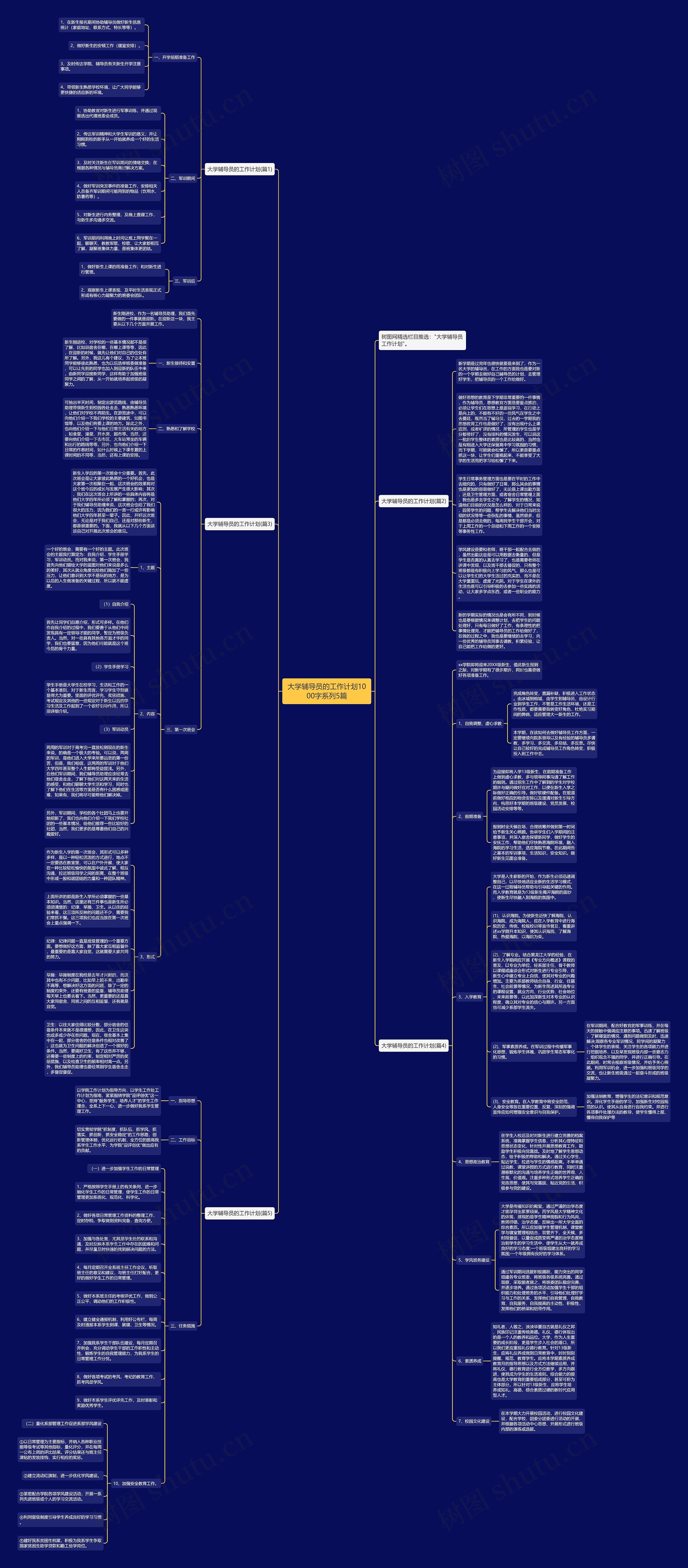 大学辅导员的工作计划1000字系列5篇思维导图