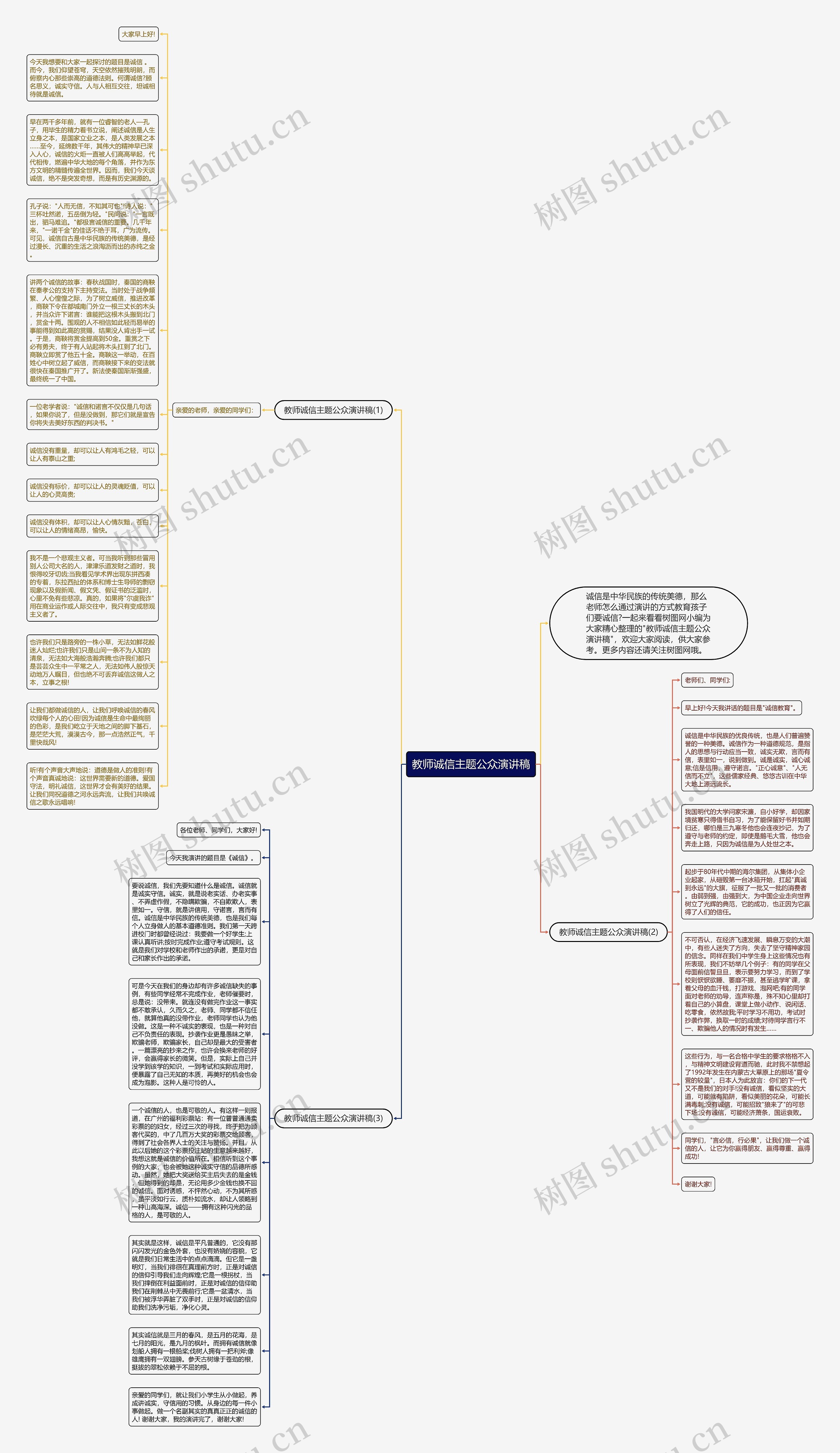 教师诚信主题公众演讲稿思维导图