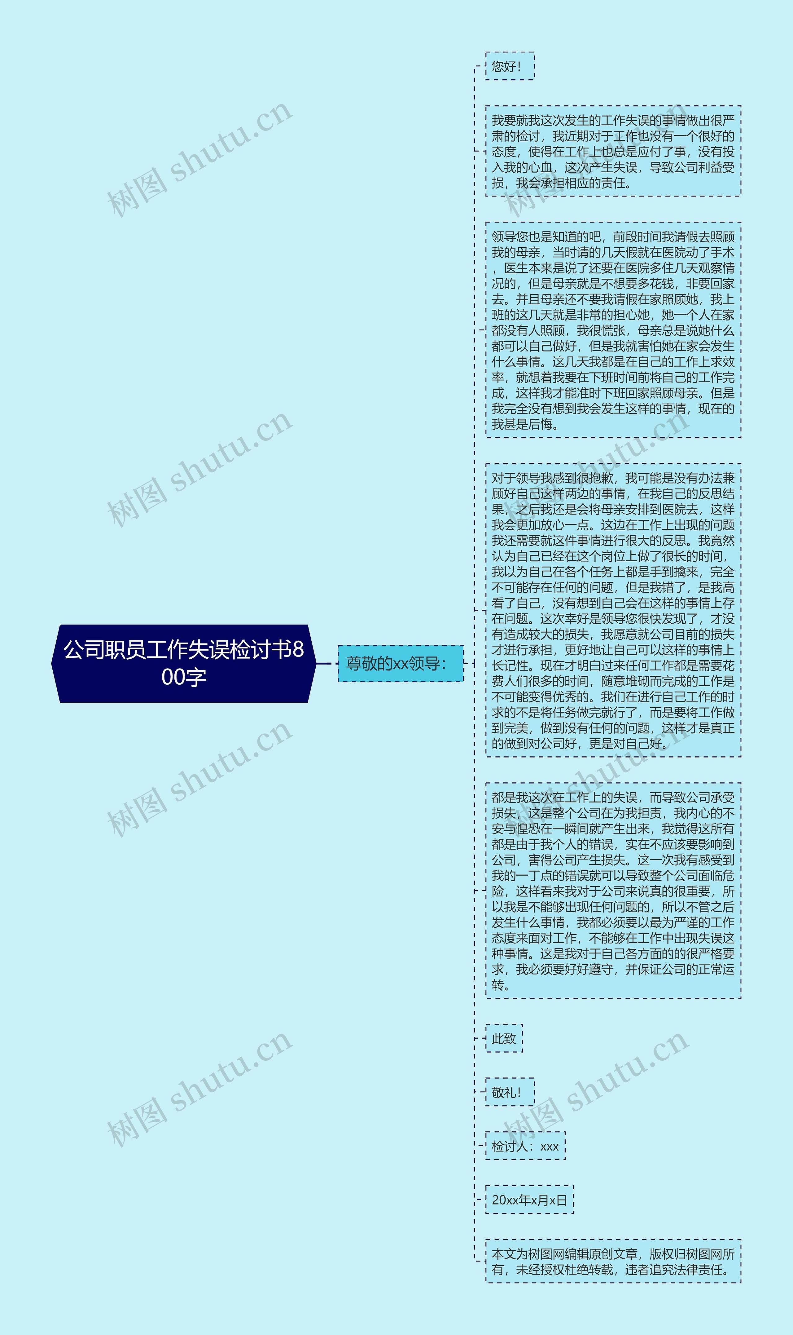 公司职员工作失误检讨书800字思维导图