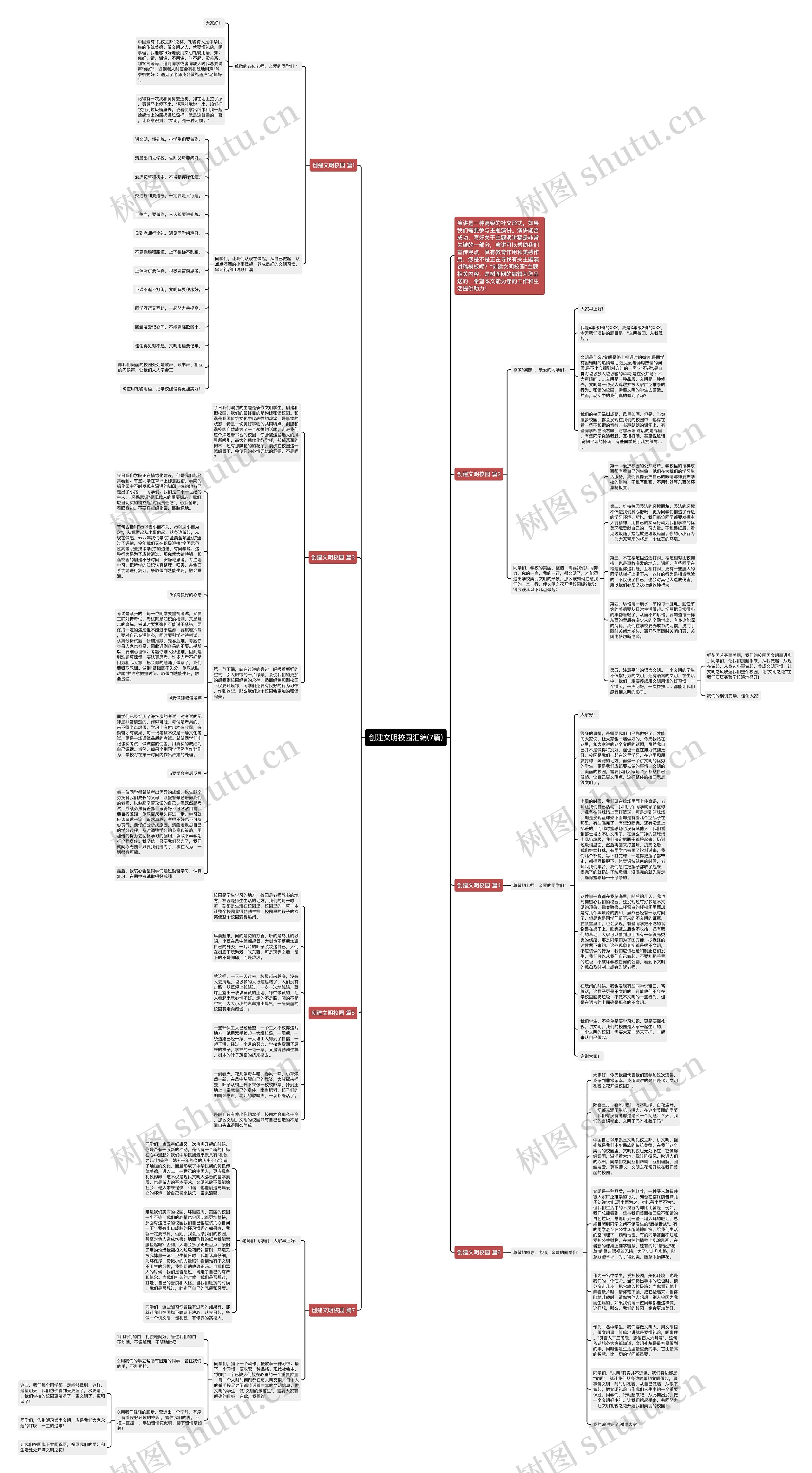 创建文明校园汇编(7篇)思维导图