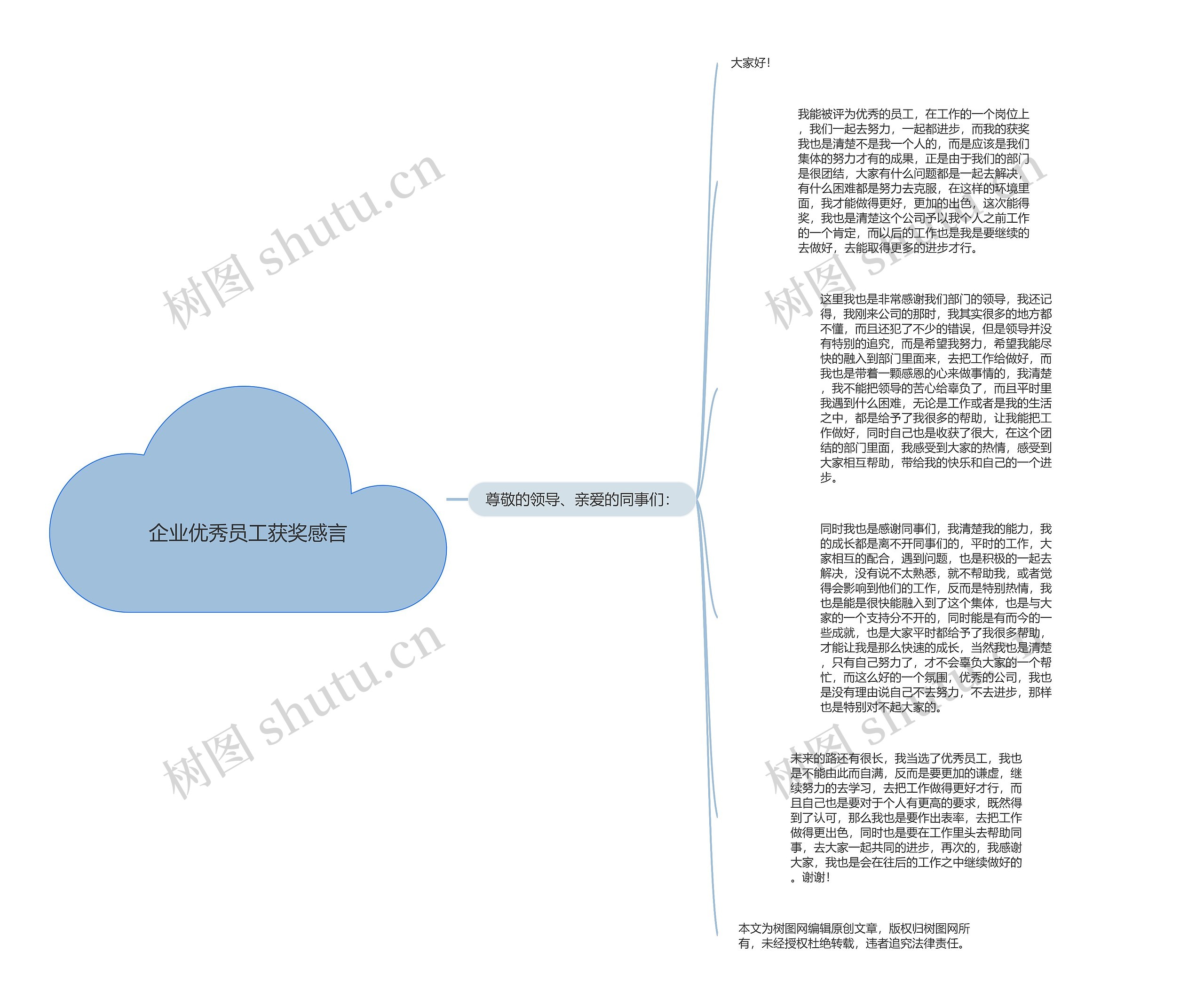 企业优秀员工获奖感言思维导图