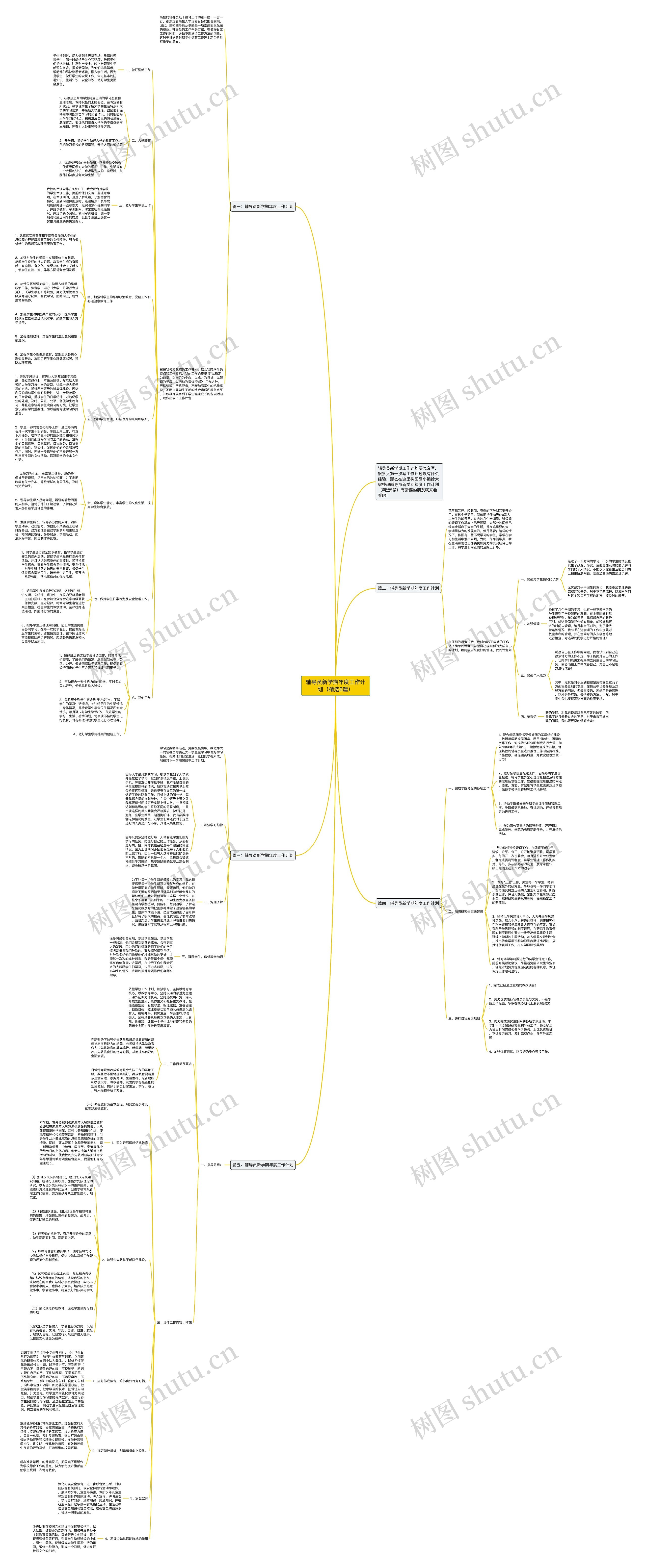 辅导员新学期年度工作计划（精选5篇）思维导图