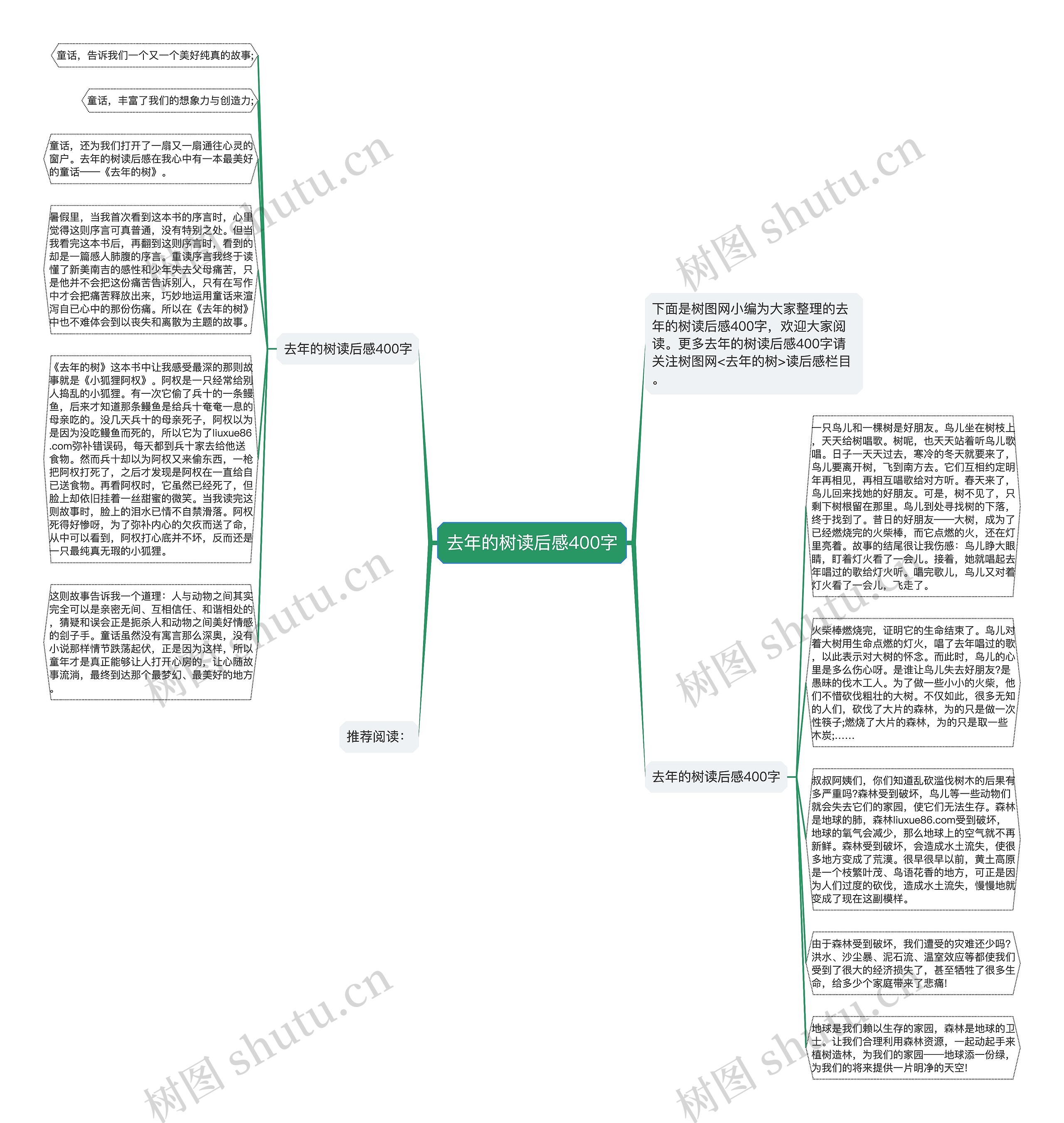 去年的树读后感400字思维导图