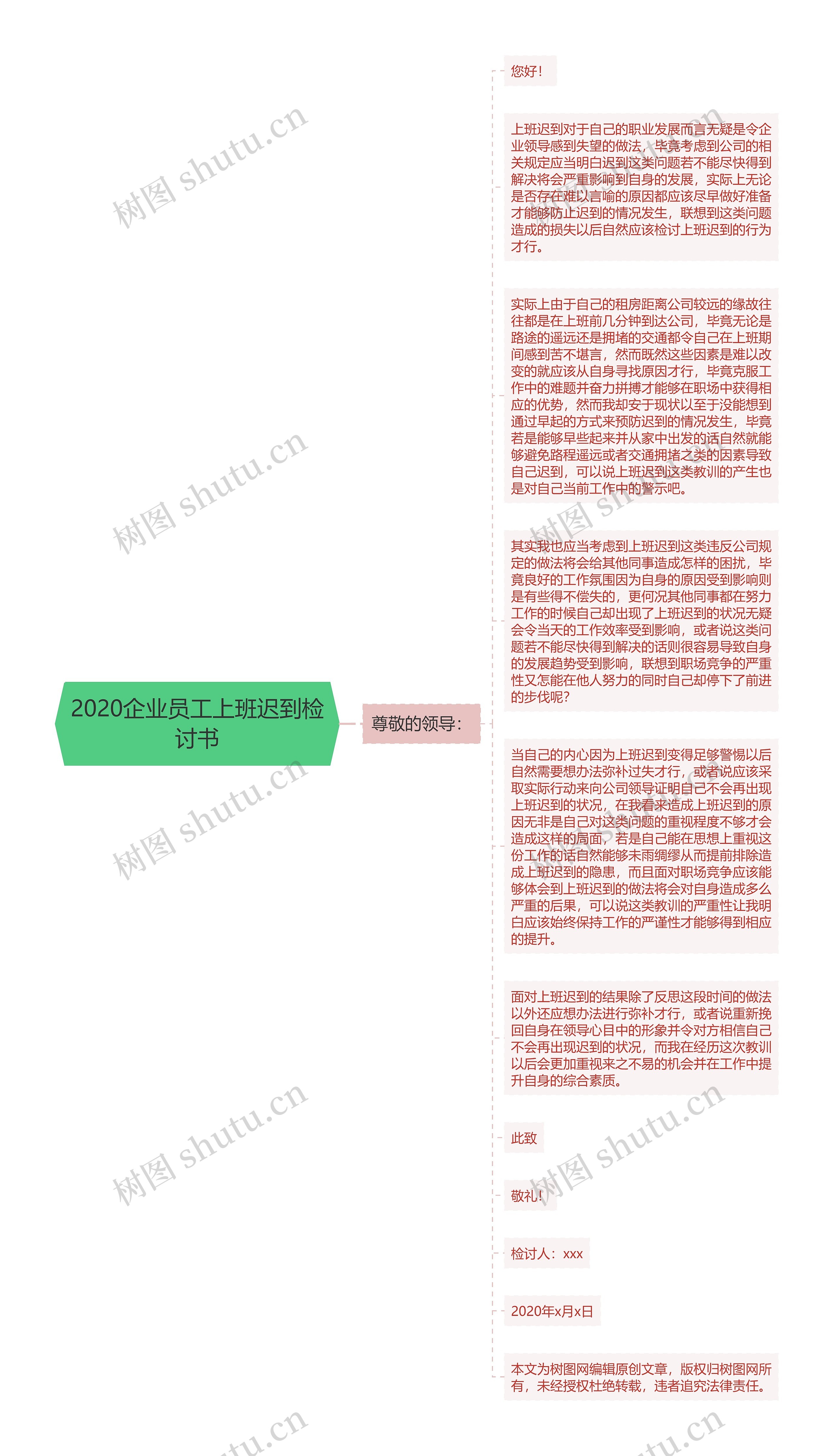 2020企业员工上班迟到检讨书思维导图