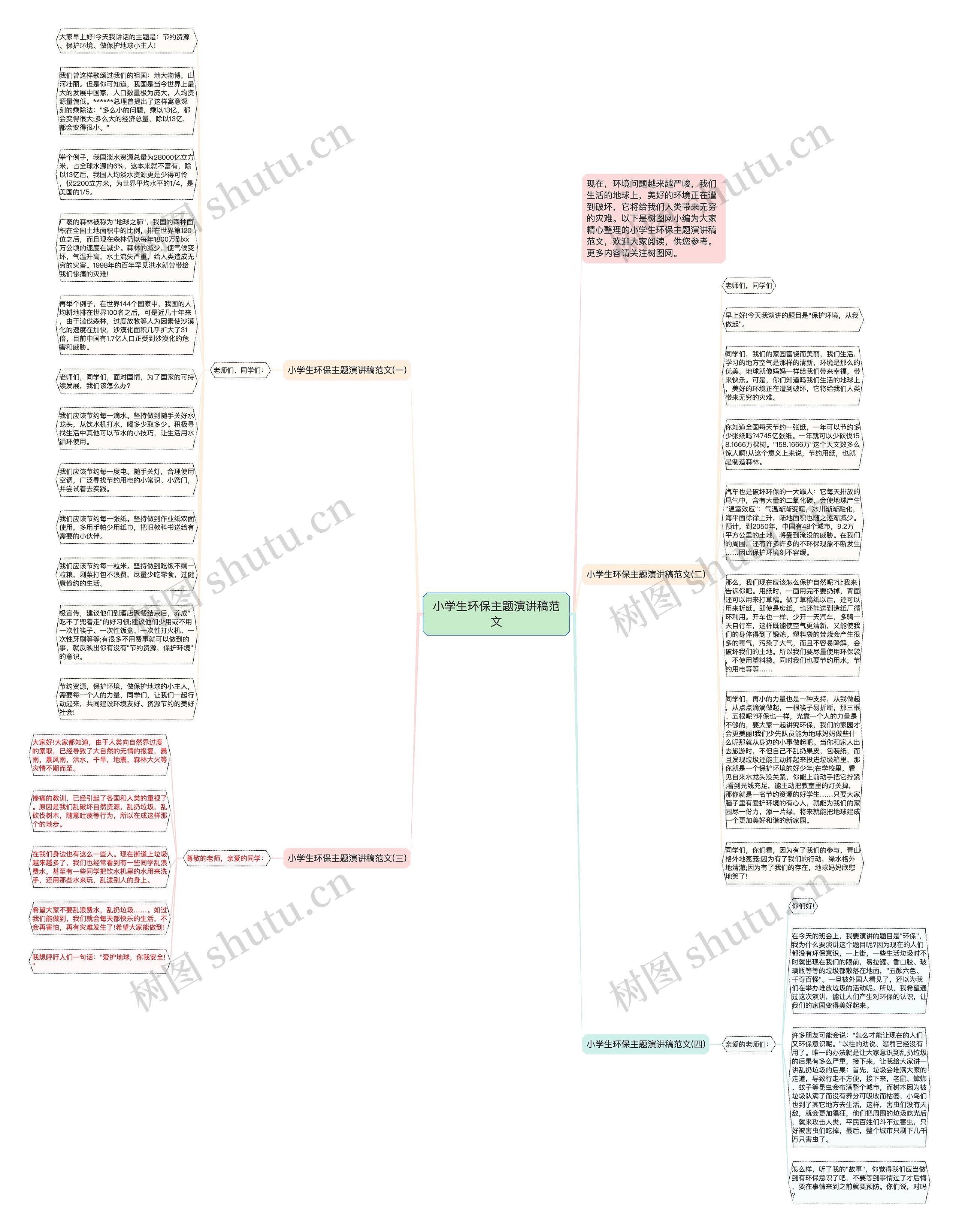 小学生环保主题演讲稿范文思维导图