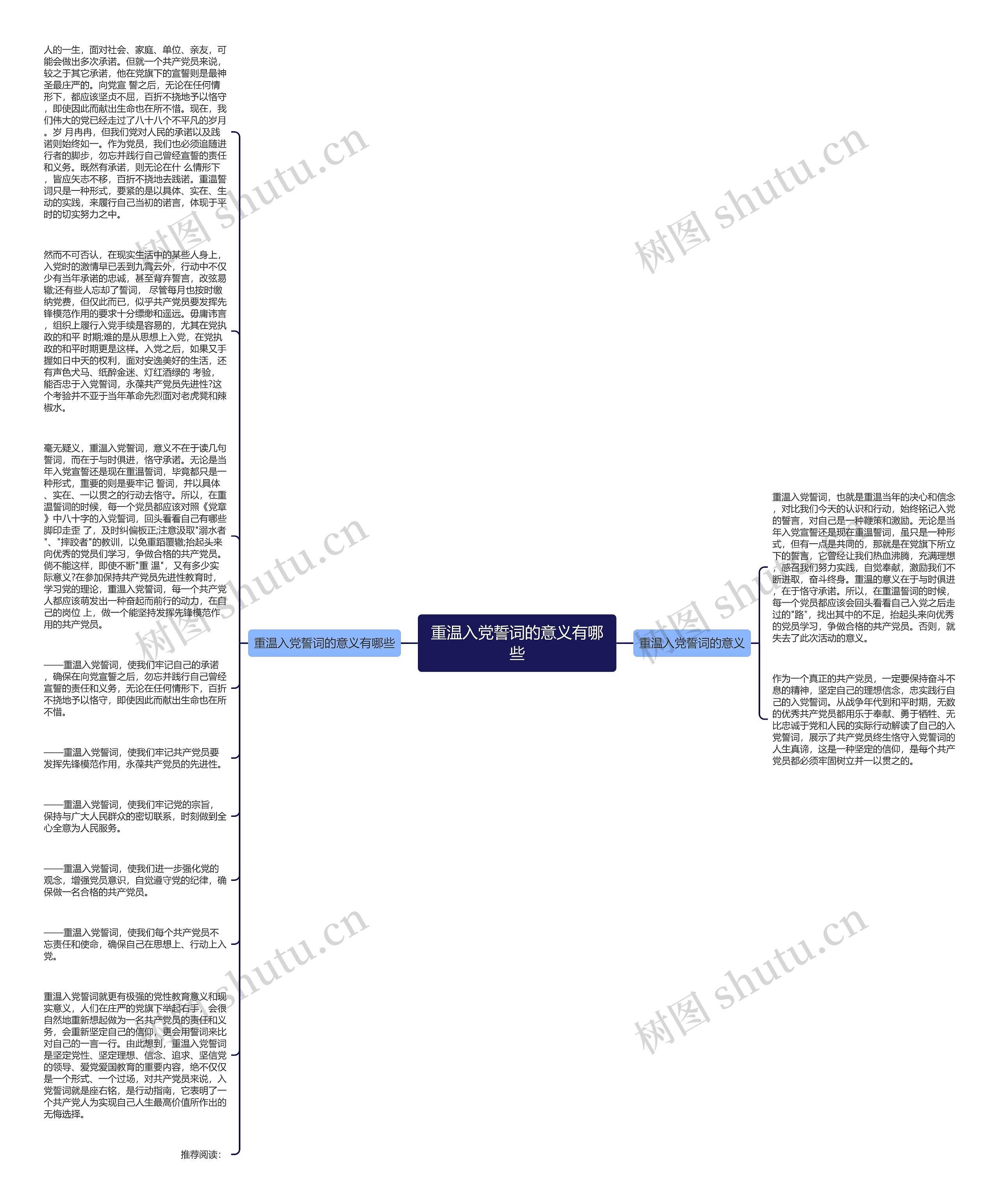 重温入党誓词的意义有哪些思维导图
