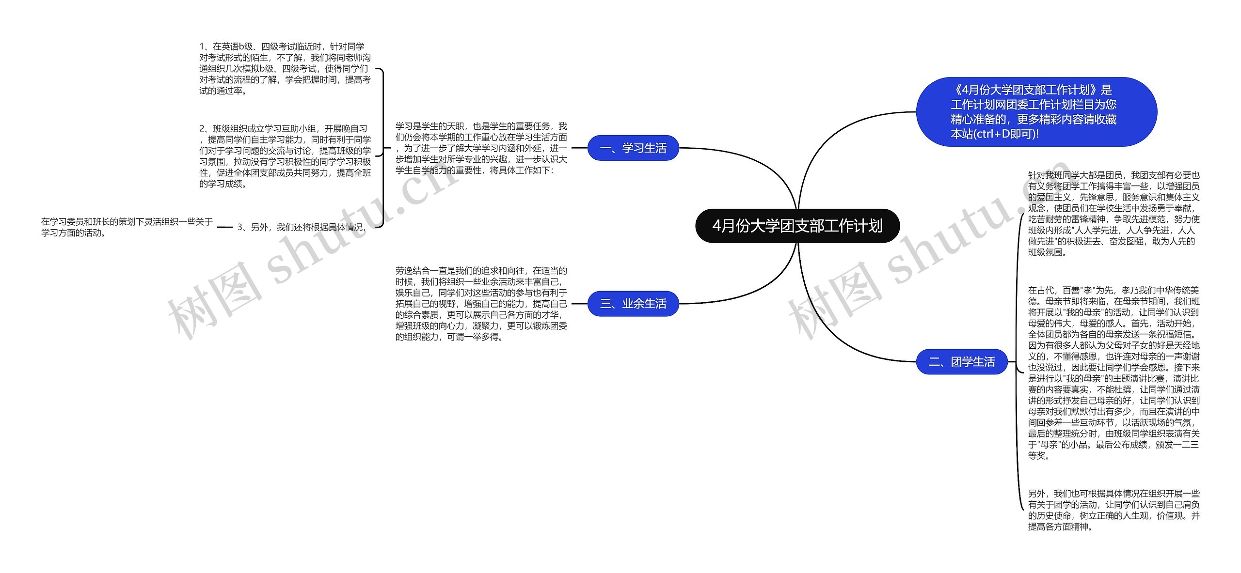 4月份大学团支部工作计划思维导图