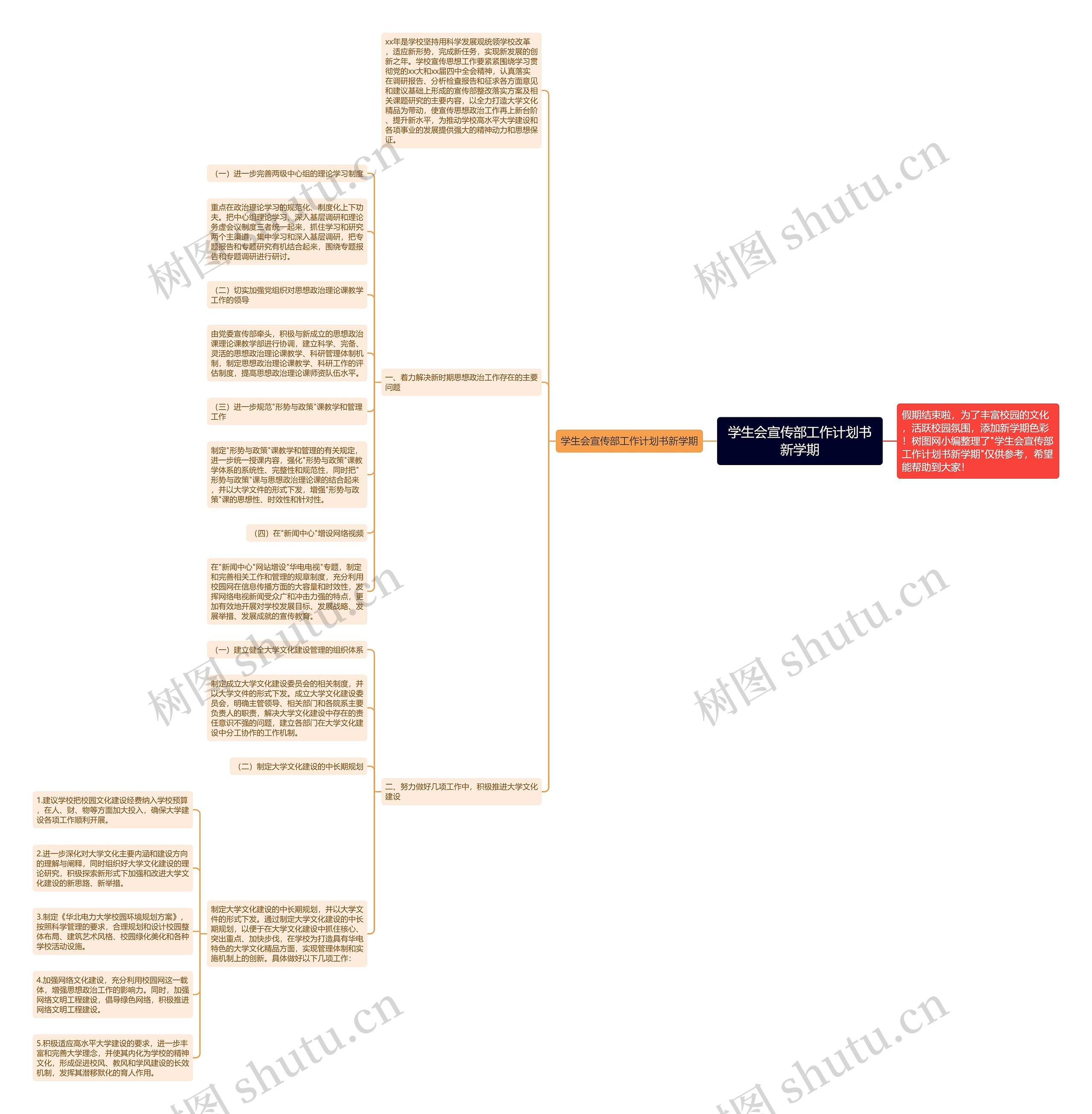 学生会宣传部工作计划书新学期思维导图