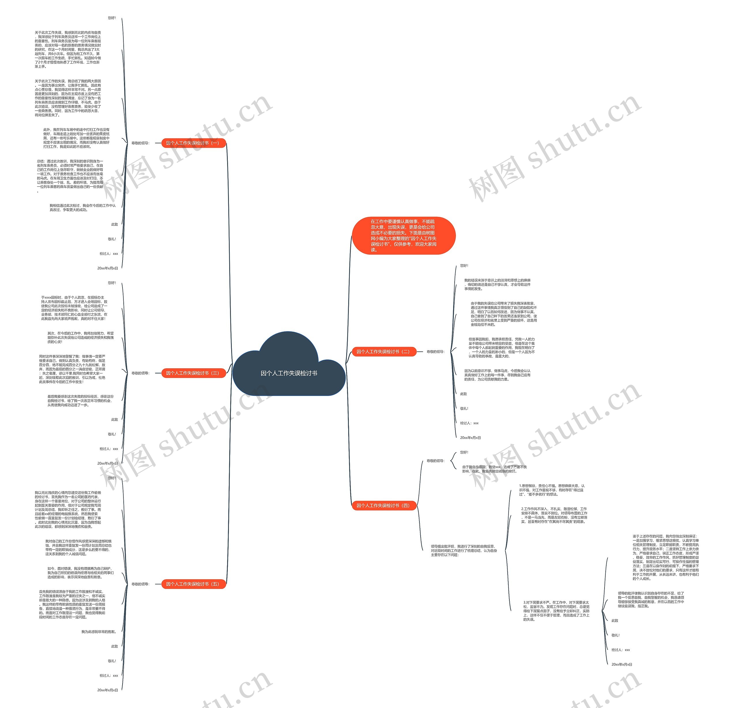 因个人工作失误检讨书思维导图