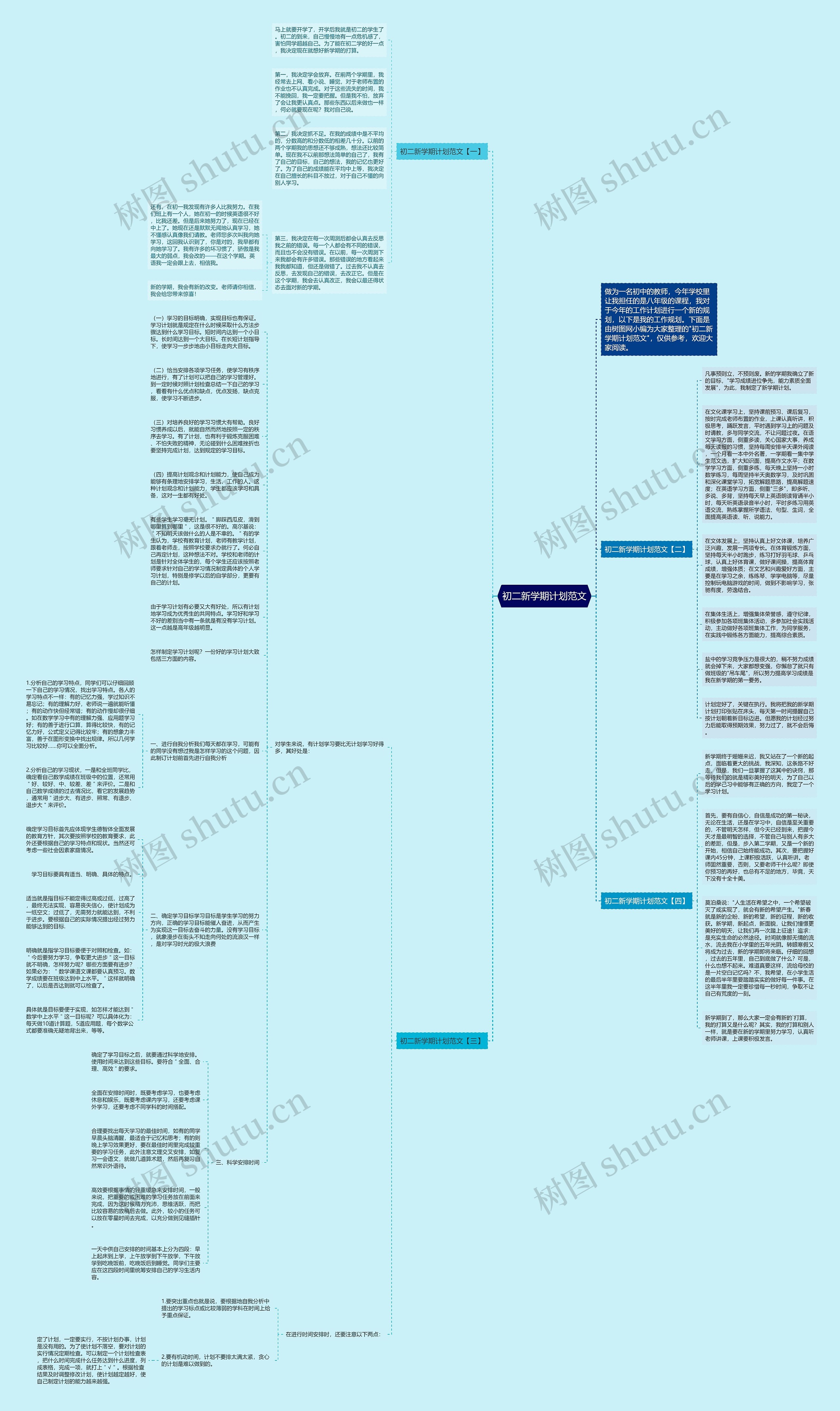 初二新学期计划范文思维导图高清图 初二新学期计划范文思维导图