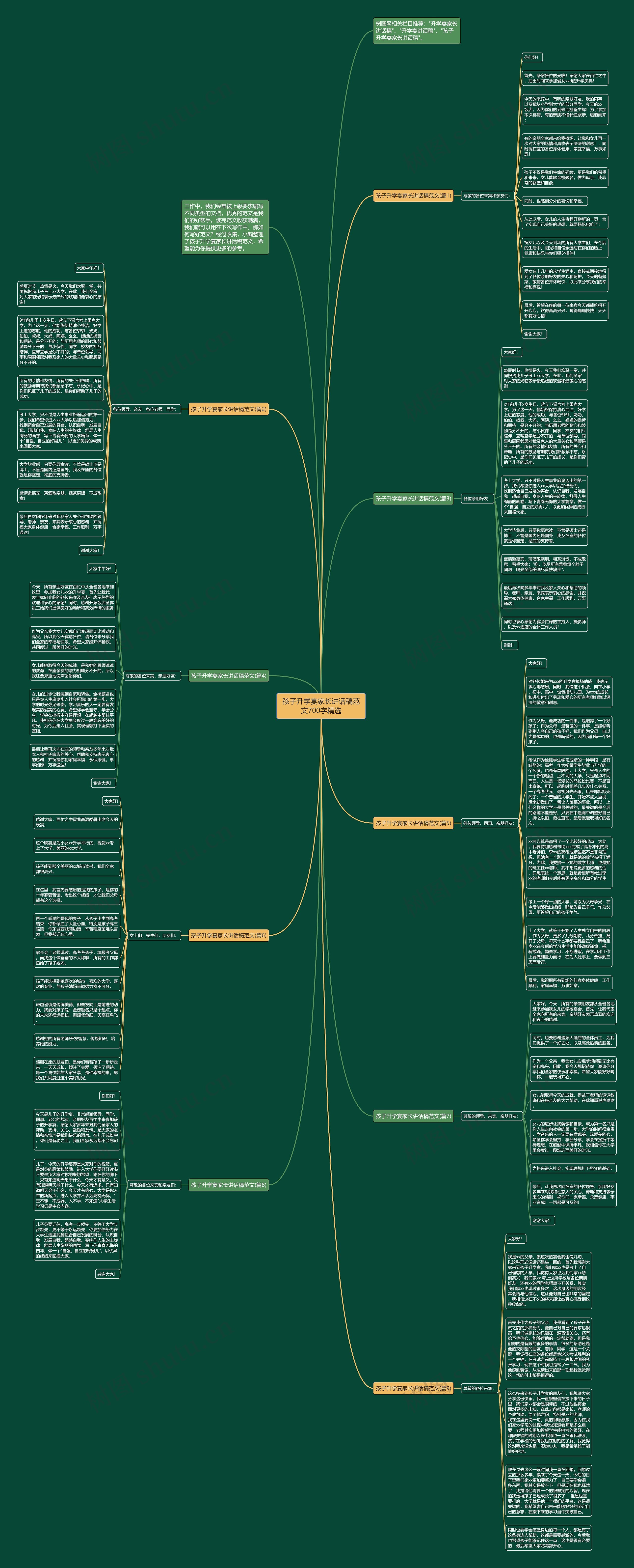 孩子升学宴家长讲话稿范文700字精选思维导图