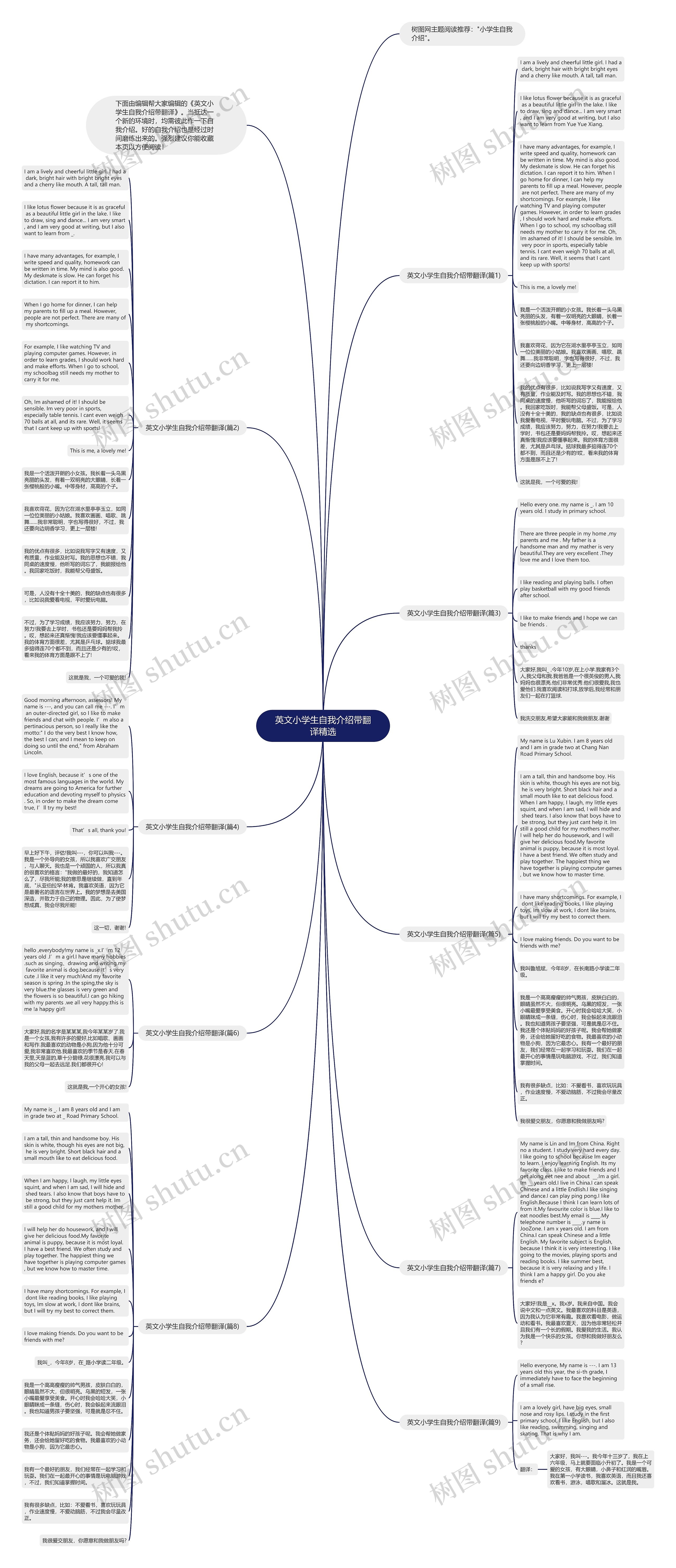英文小学生自我介绍带翻译精选思维导图