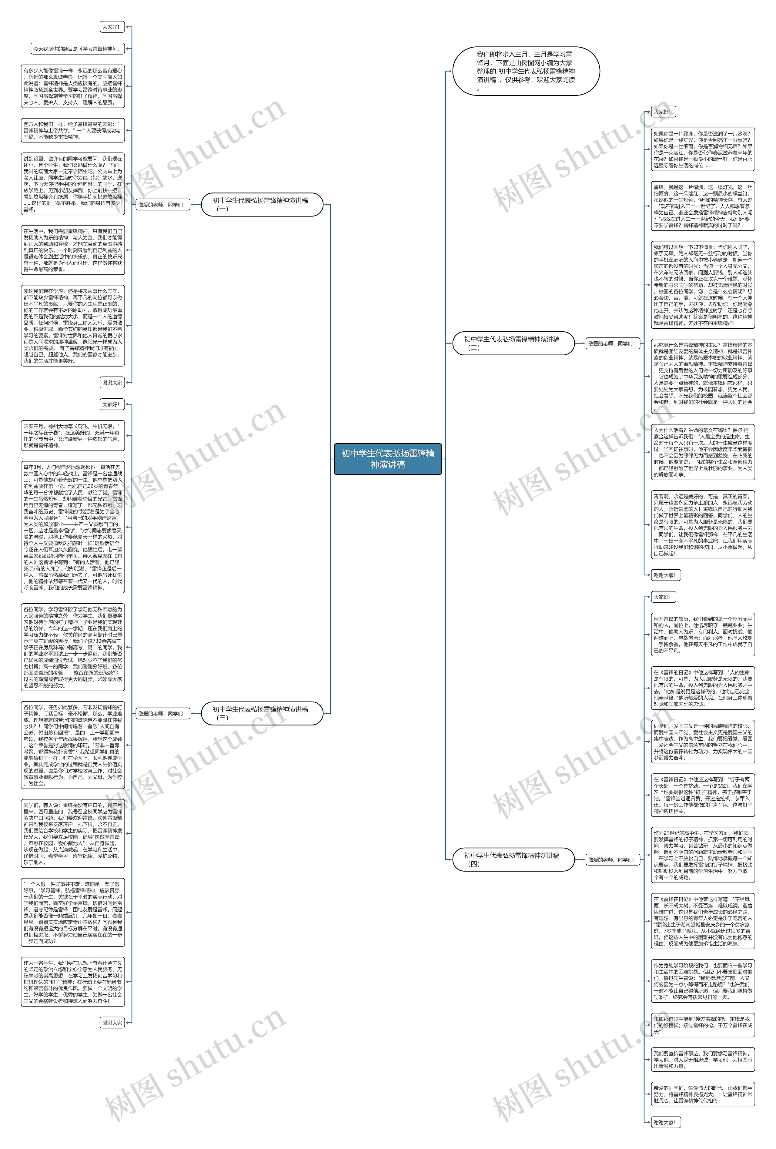初中学生代表弘扬雷锋精神演讲稿思维导图