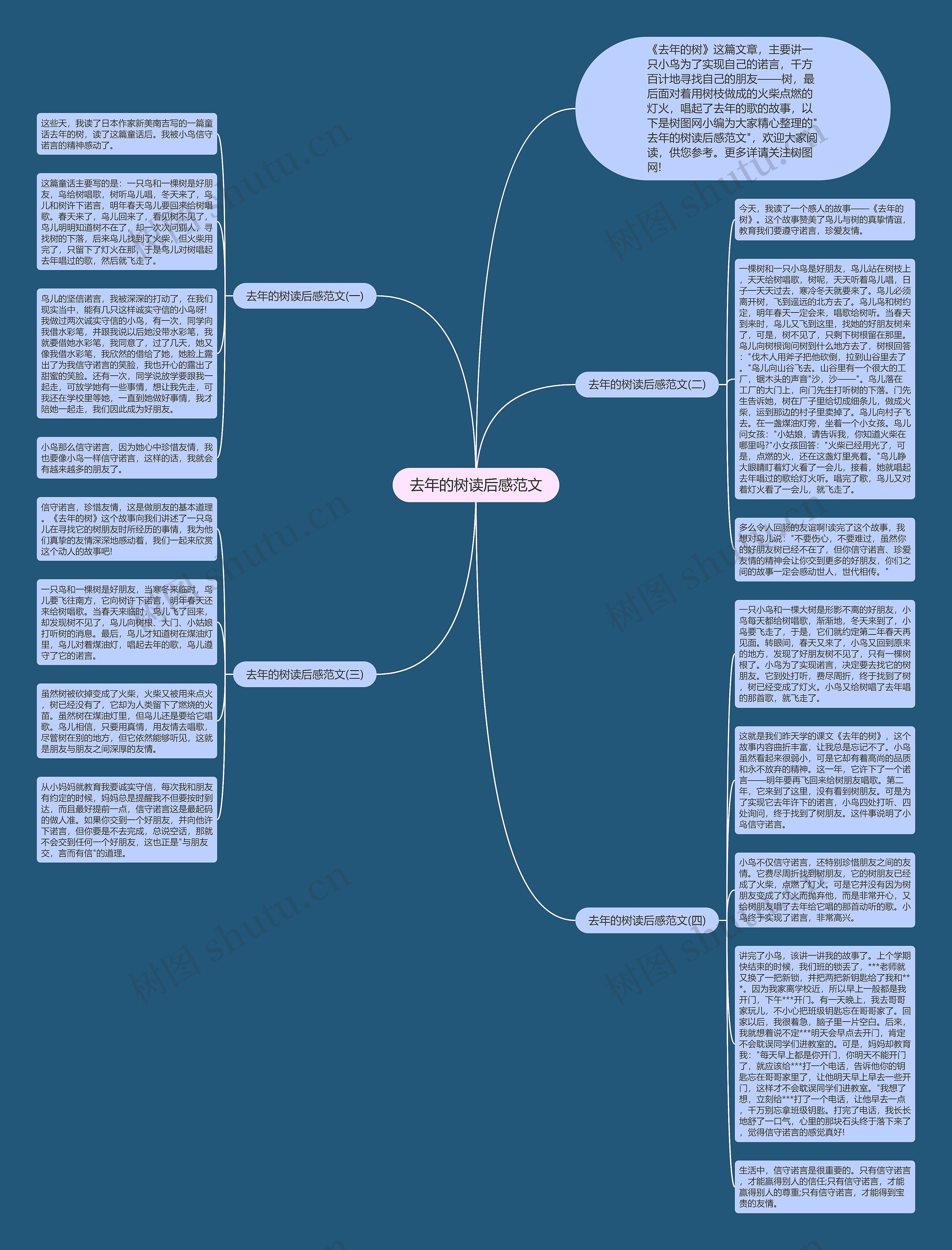 去年的树读后感范文思维导图