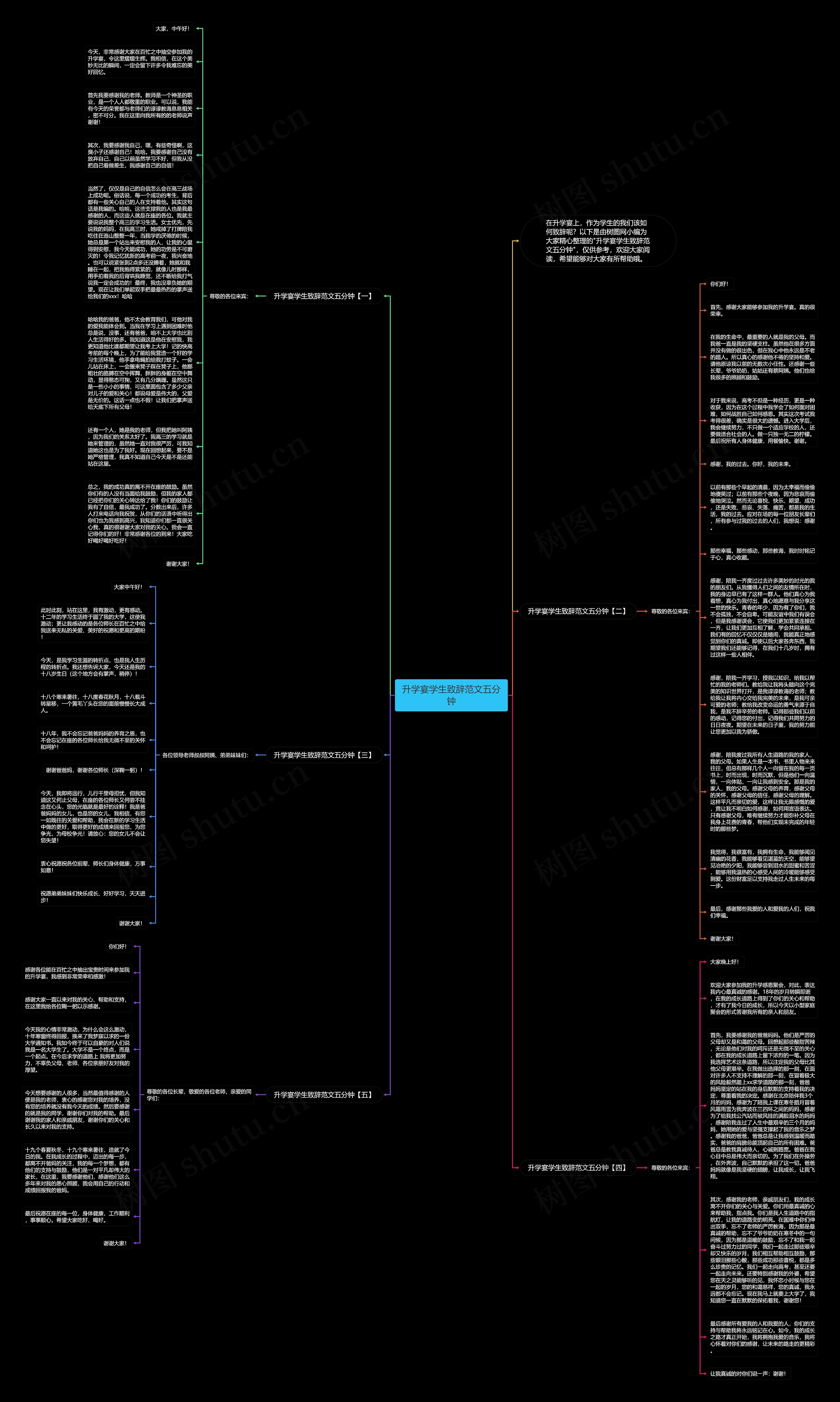 升学宴学生致辞范文五分钟思维导图