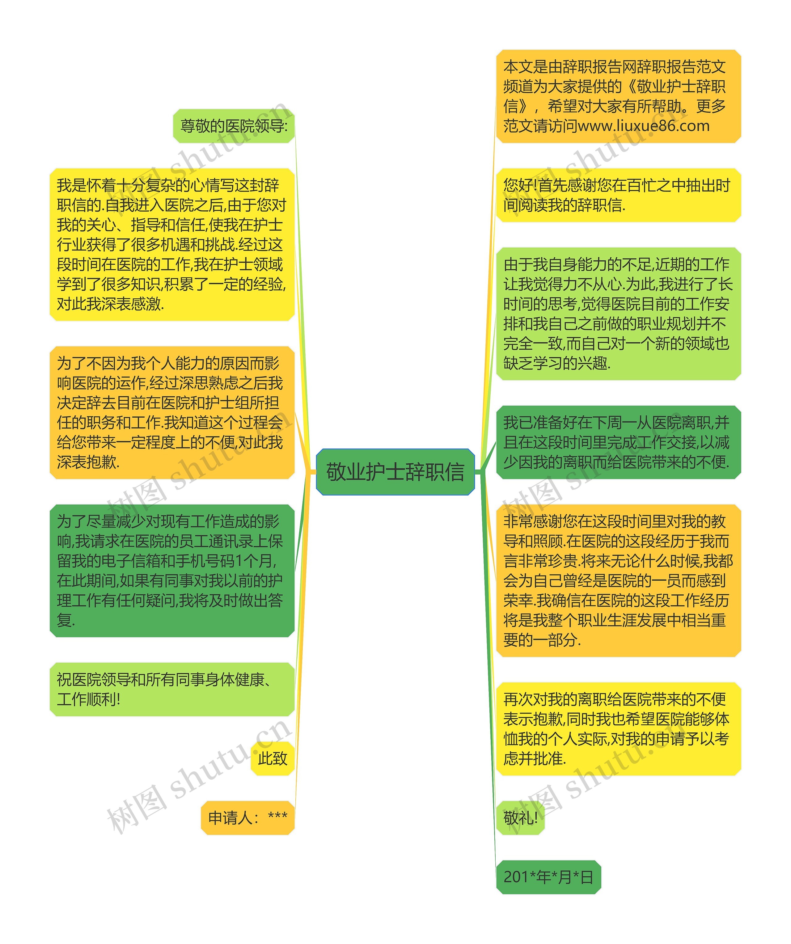 敬业护士辞职信思维导图