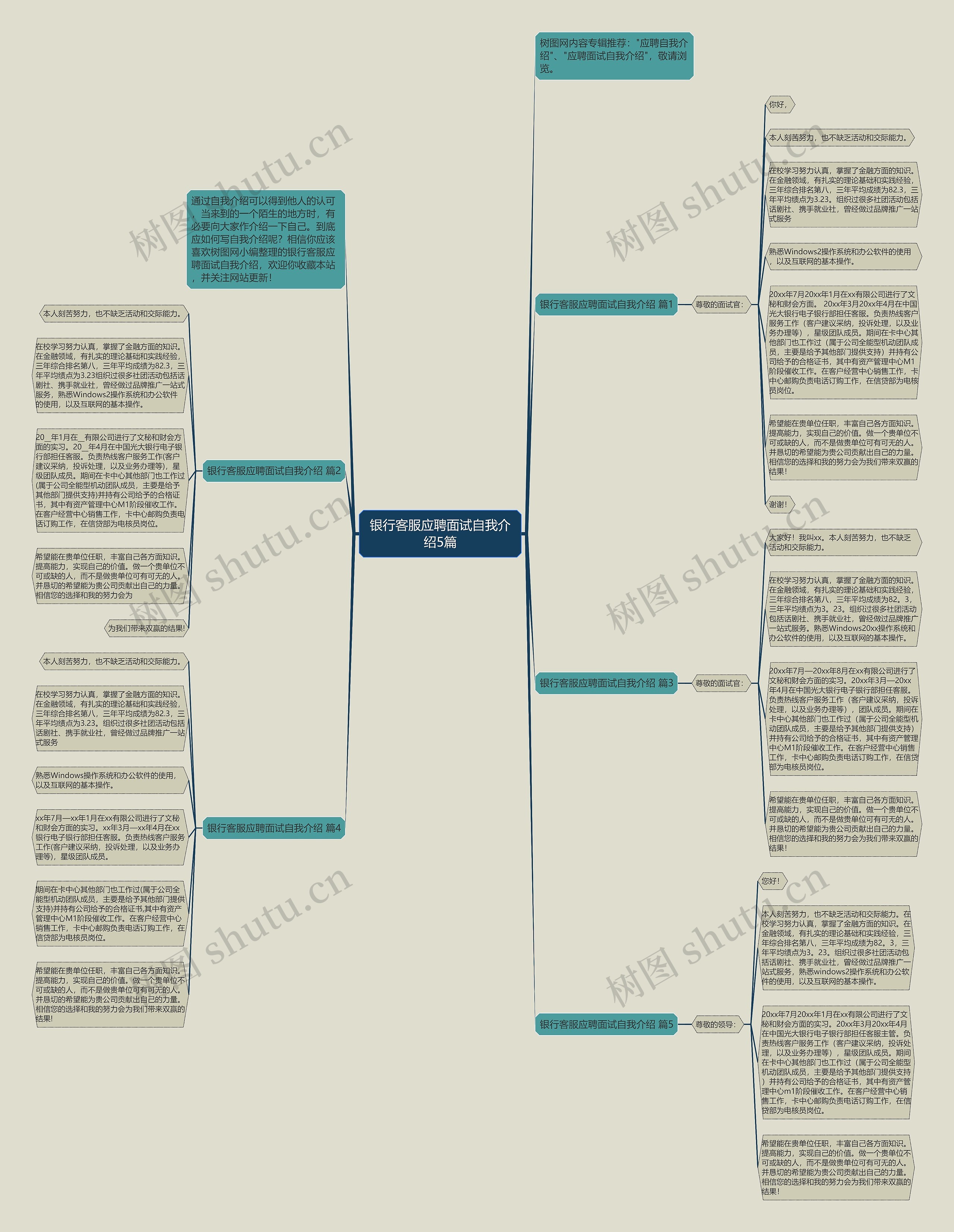 银行客服应聘面试自我介绍5篇思维导图
