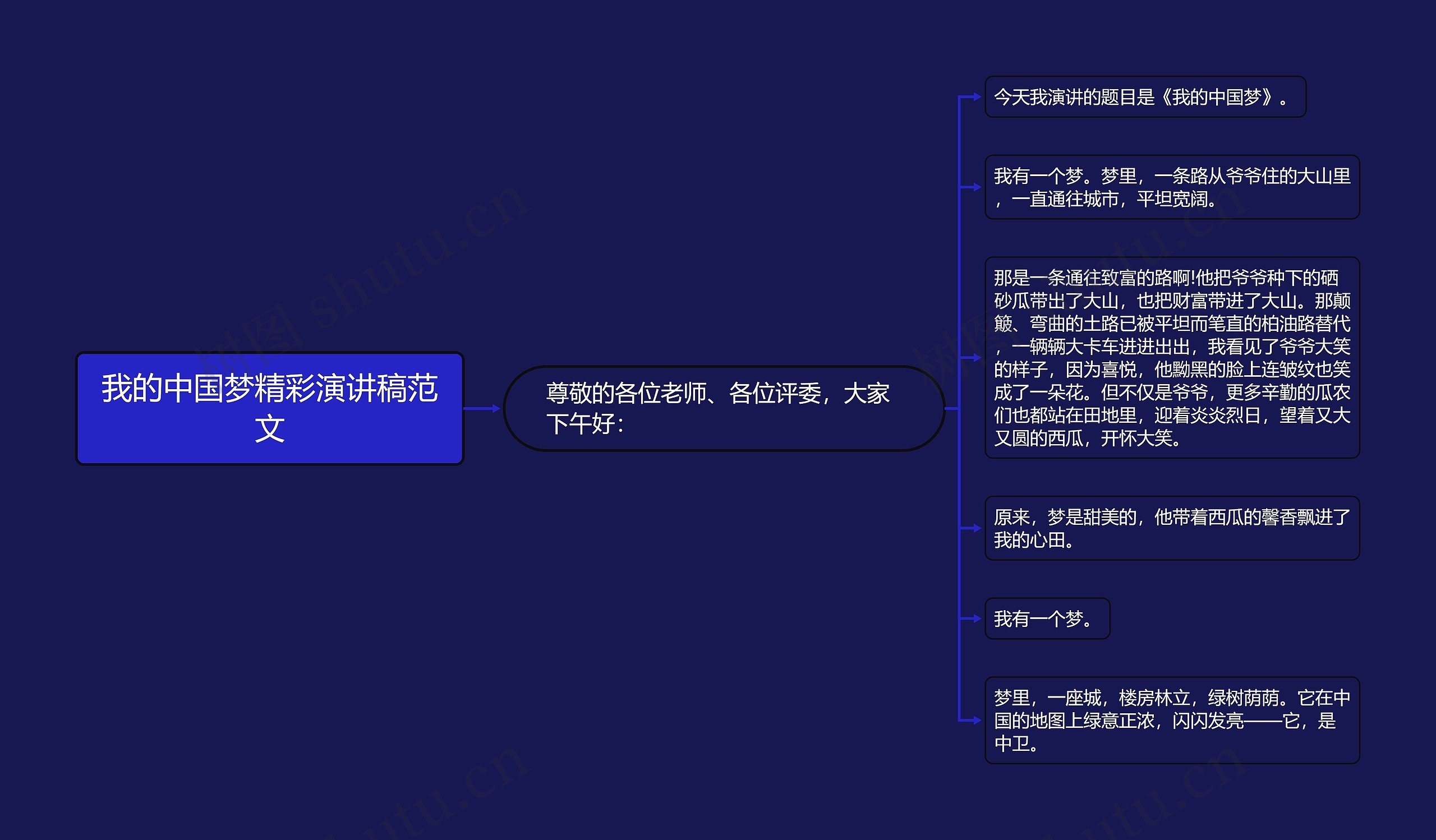 我的中国梦精彩演讲稿范文